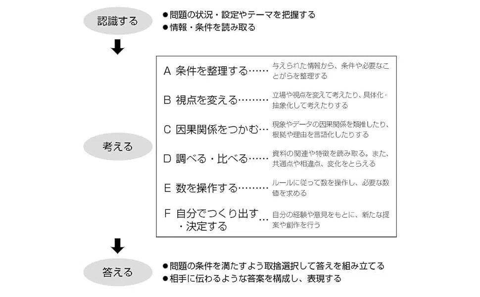 公立中高一貫校受検対策】演習量確保に最適！基礎が固まっている受検生