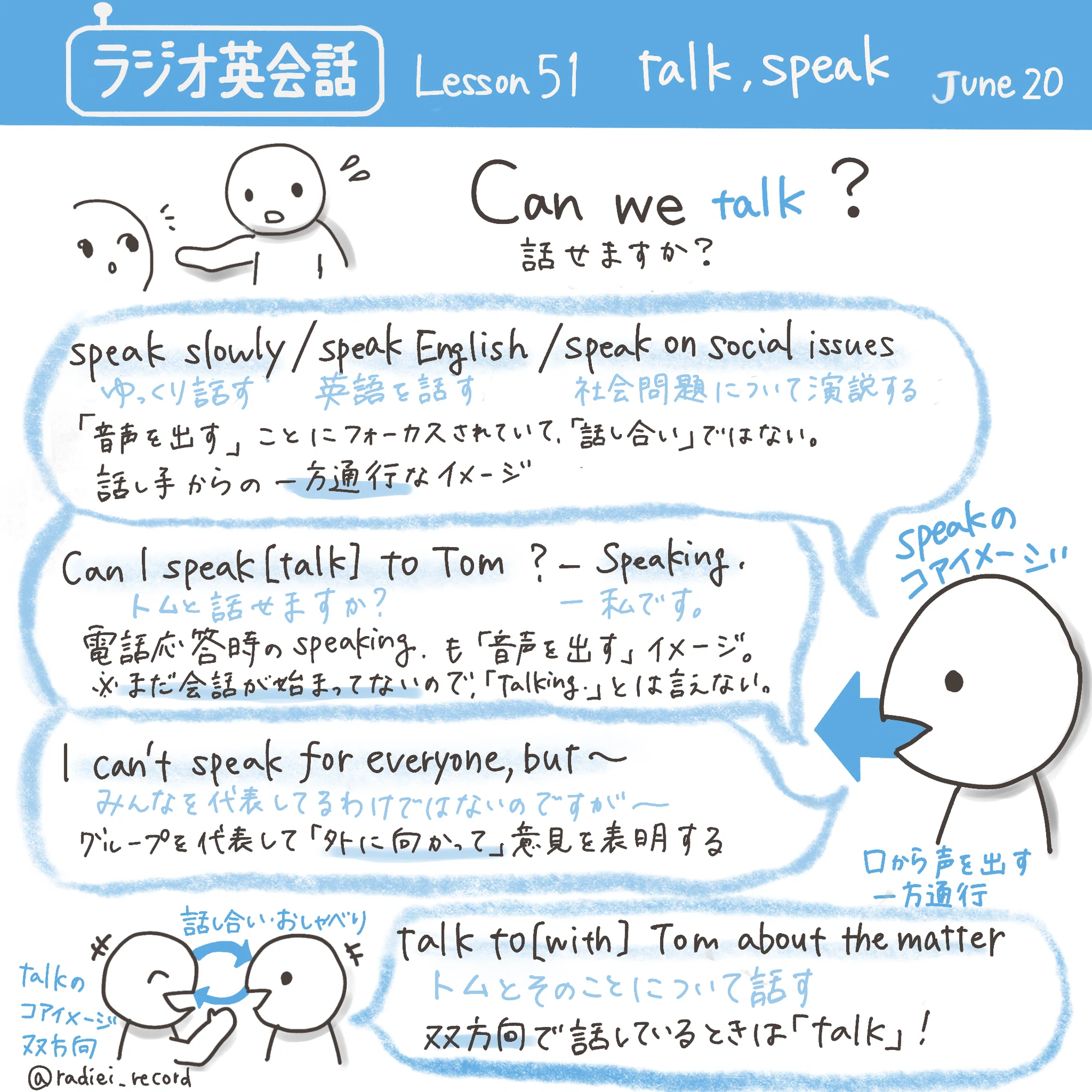英語のコアイメージをつかむ | 基本動詞talk, speak, tell, say｜らぴ
