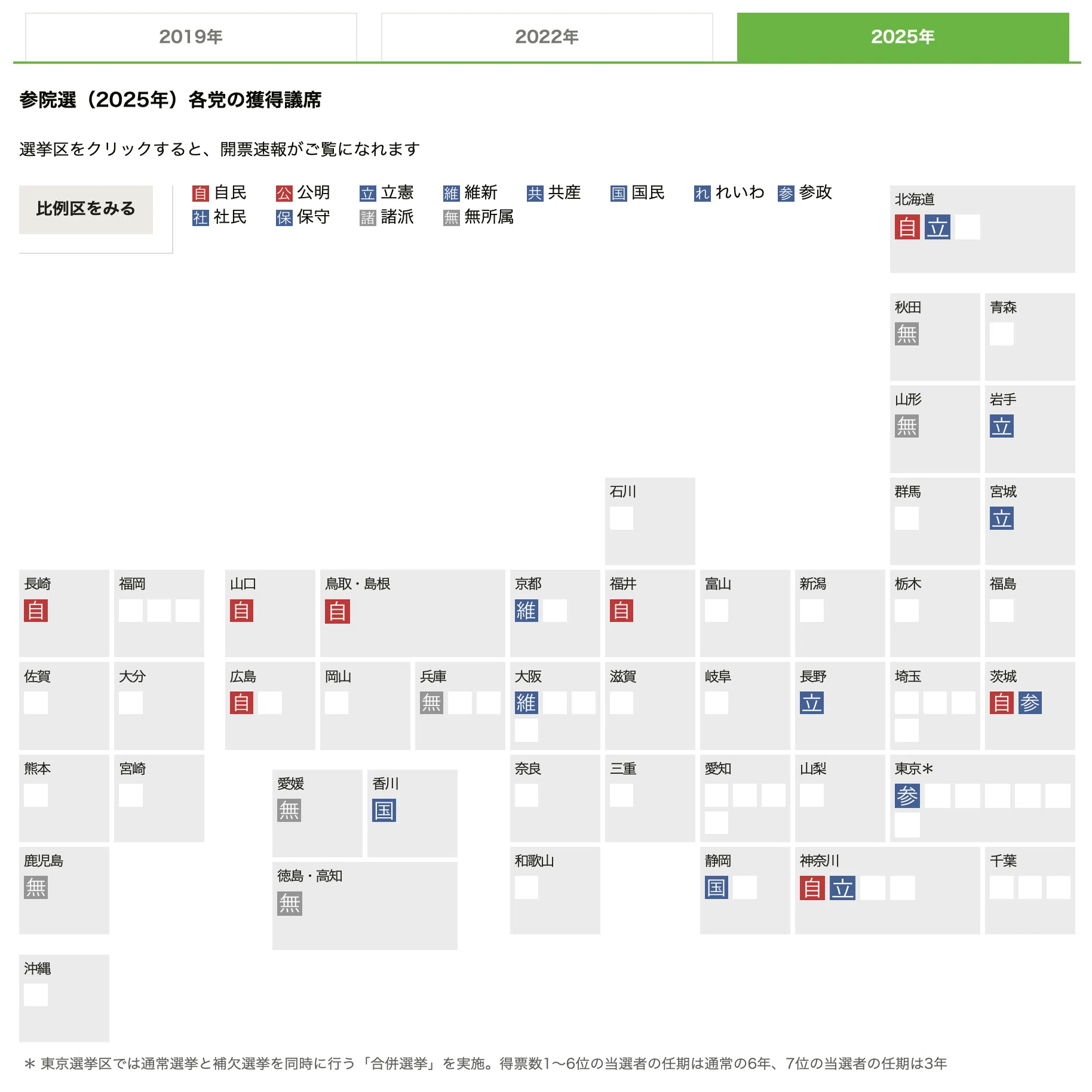 参院選のビジュアル表現まとめ／タイで密かに派閥が／デジタル庁