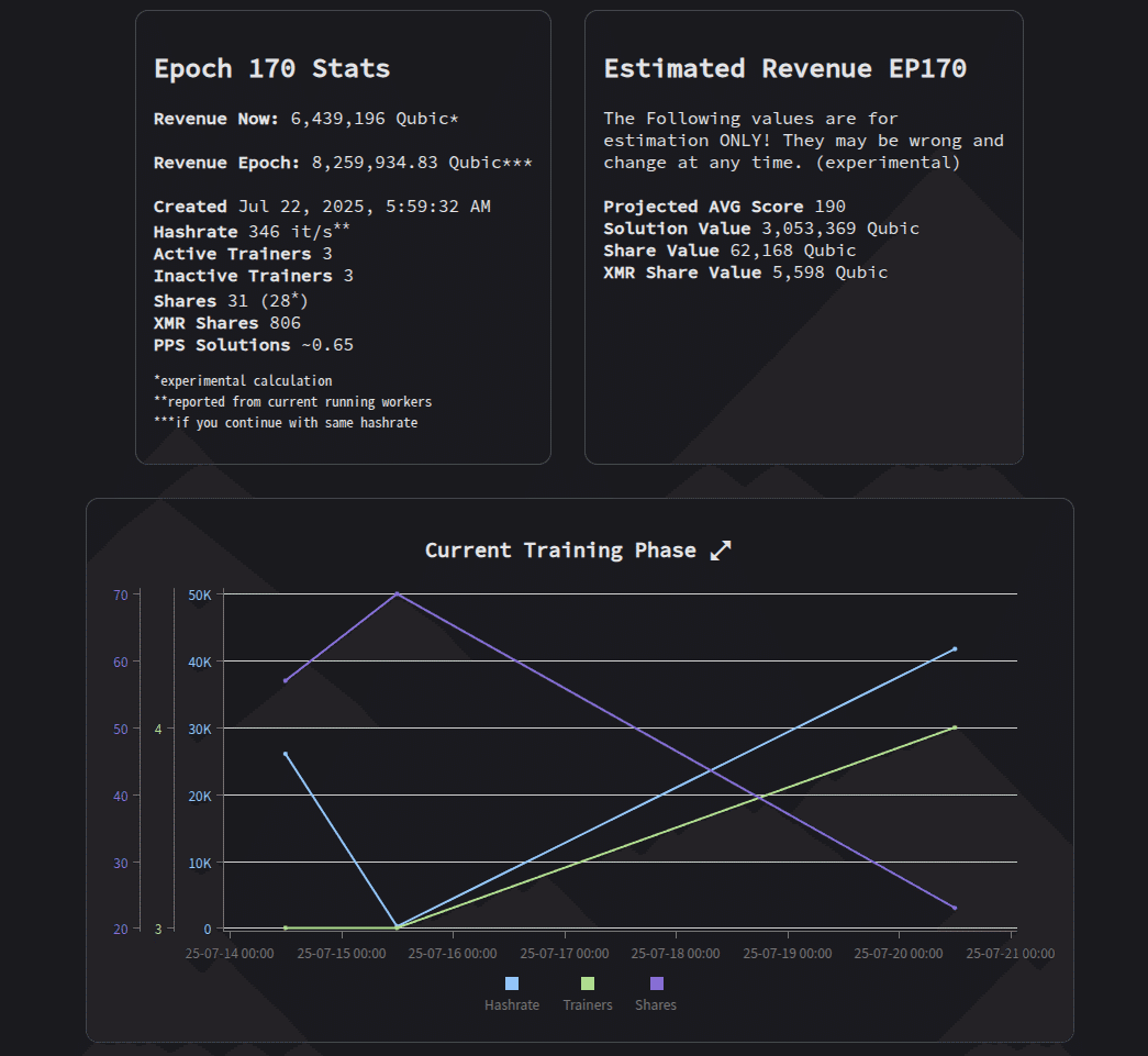 Qubic という暗号通貨をマイニング｜Daiju Azuma