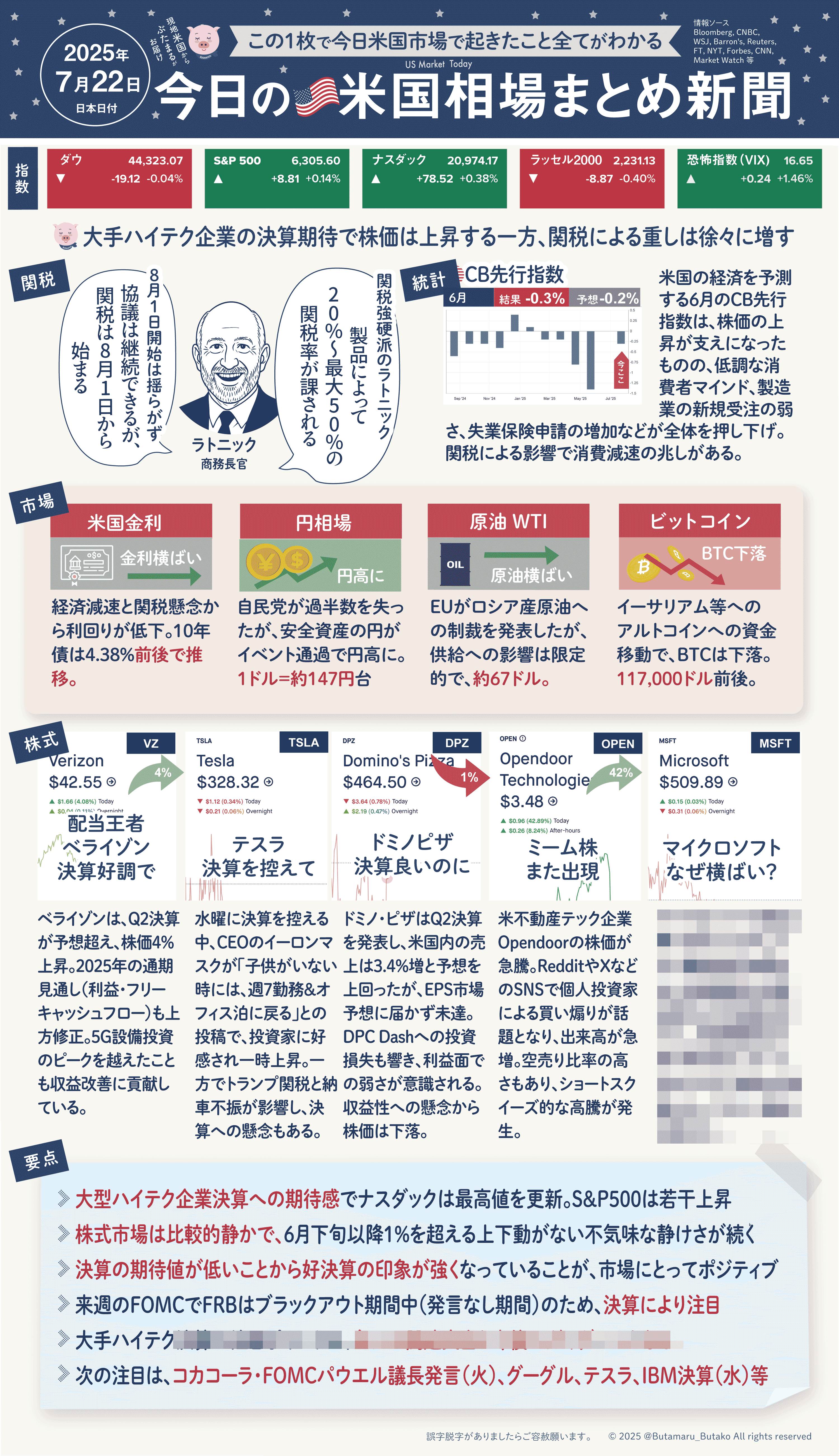 毎朝配信！今日の2025年7月22日 今日の米国株式市場新聞（今後の