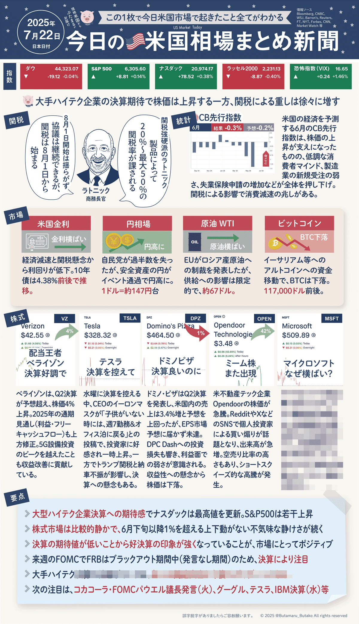 毎朝配信！今日の2025年7月22日 今日の米国株式市場新聞（今後の