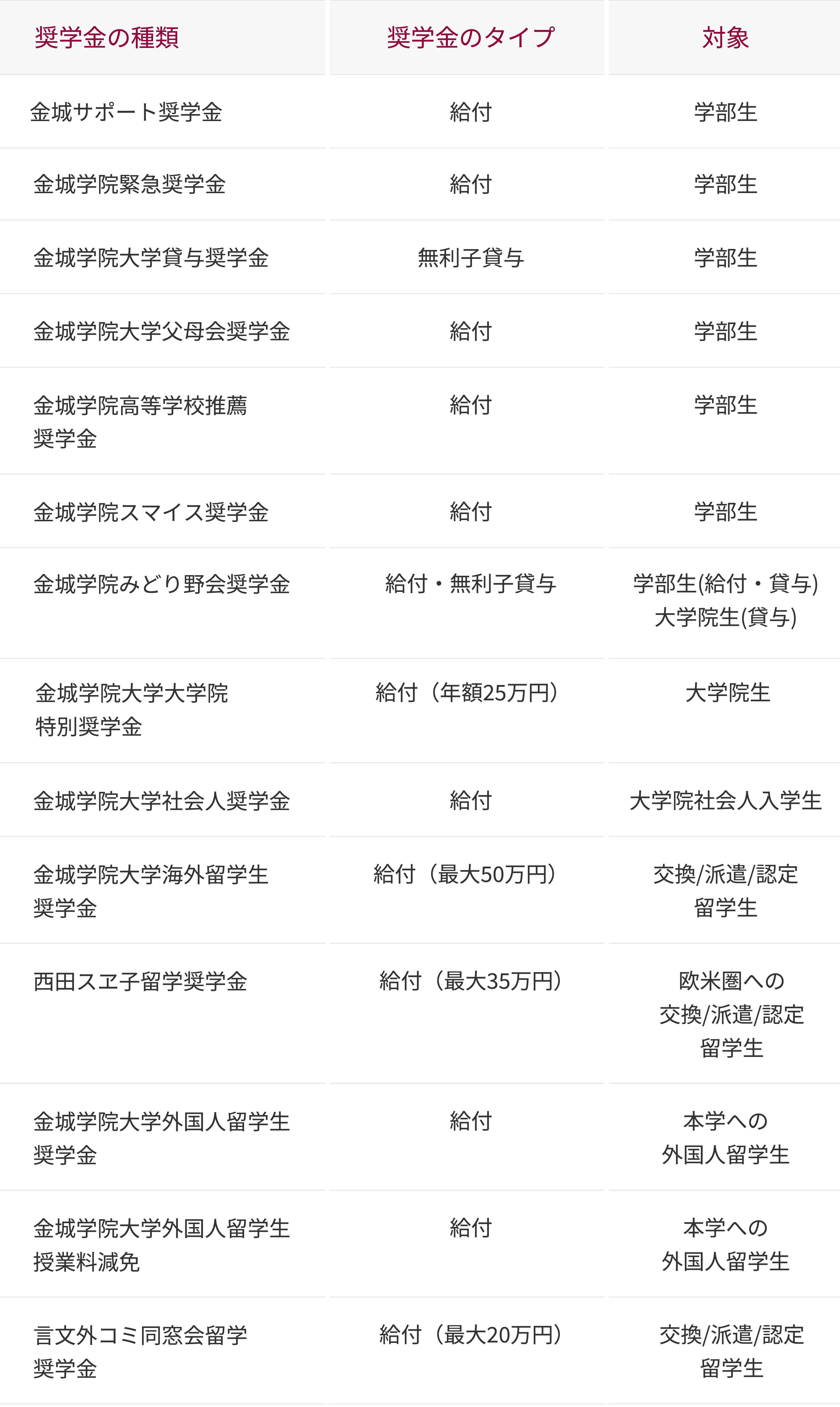 2025年度】奨学金の申し込み手順と期限、利用時の注意点についても紹介