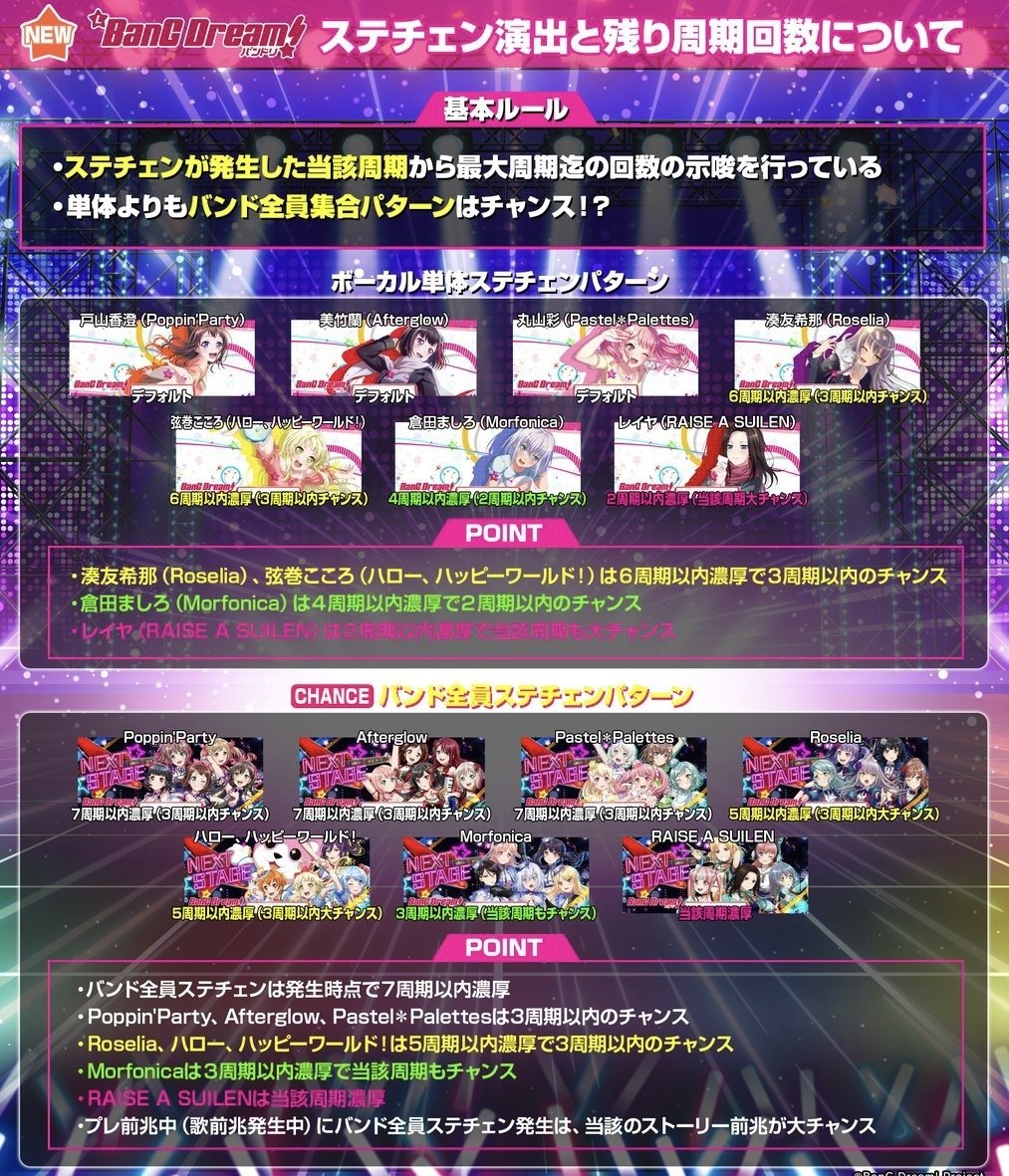☆無料にしました☆ 今さらバンドリ？？深掘りリセット狙いでお手軽105