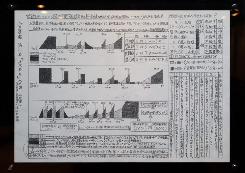 佐村河内守はゴーストライターに何を伝えたのか？「指示書」に学ぶ