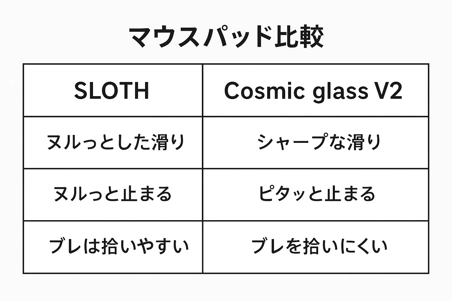 cosmic glass v2 ホワイト Wraith Cosmic Glass V2 White – wraithjp
