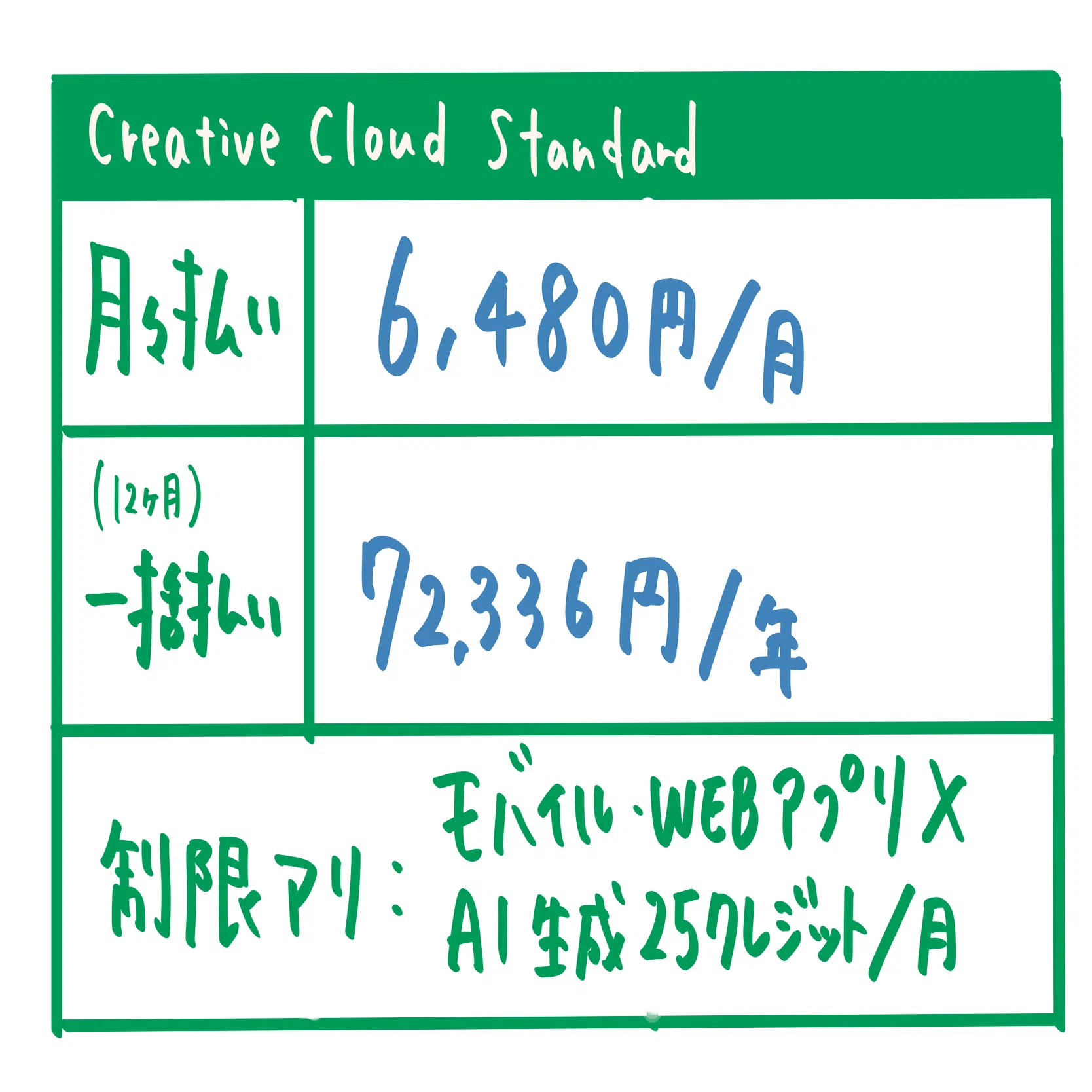まだ間に合う】8月からのAdobe CC値上げ、お得に継続しました