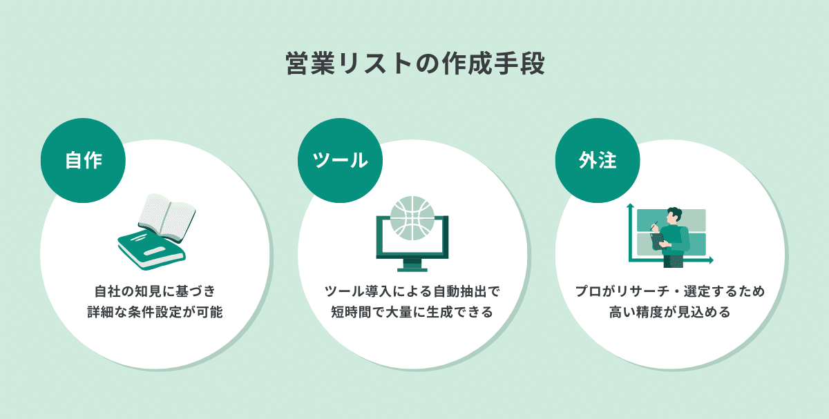 営業リストの作成手段