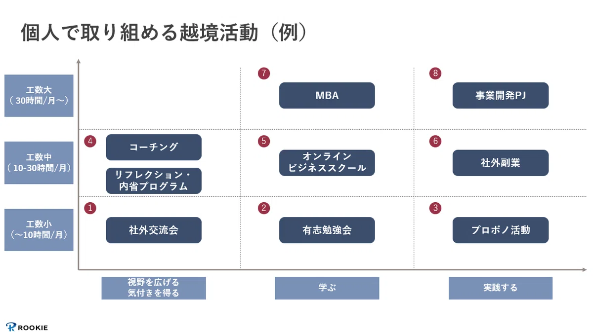 越境学習」とは何か【3/6】～大企業社員の越境の始め方～｜堀内裕樹