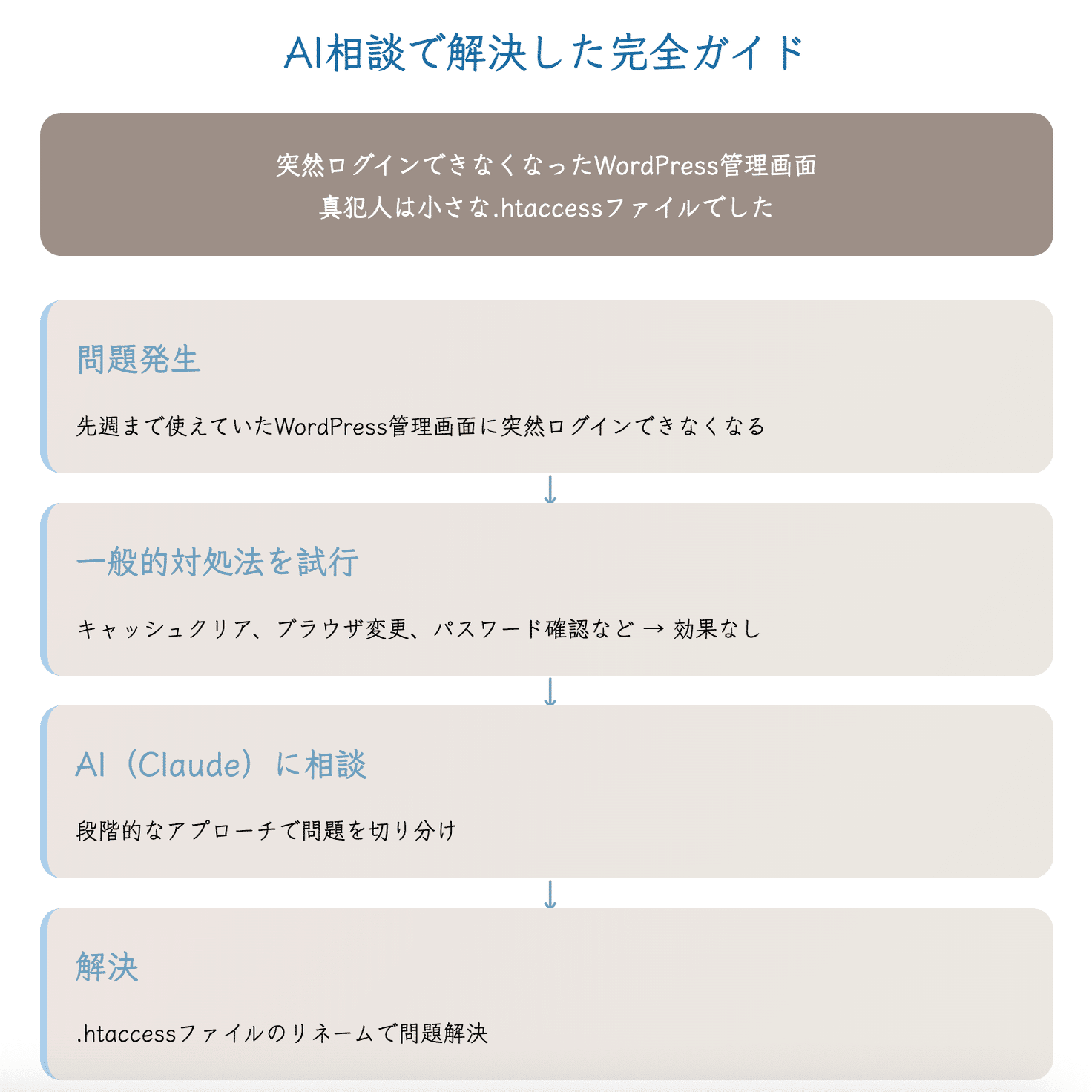 ガッサラウェイさん確認用　表面続き ガッサラウェイさん確認用 表面続き ガッサラウェイさん確認用 表面