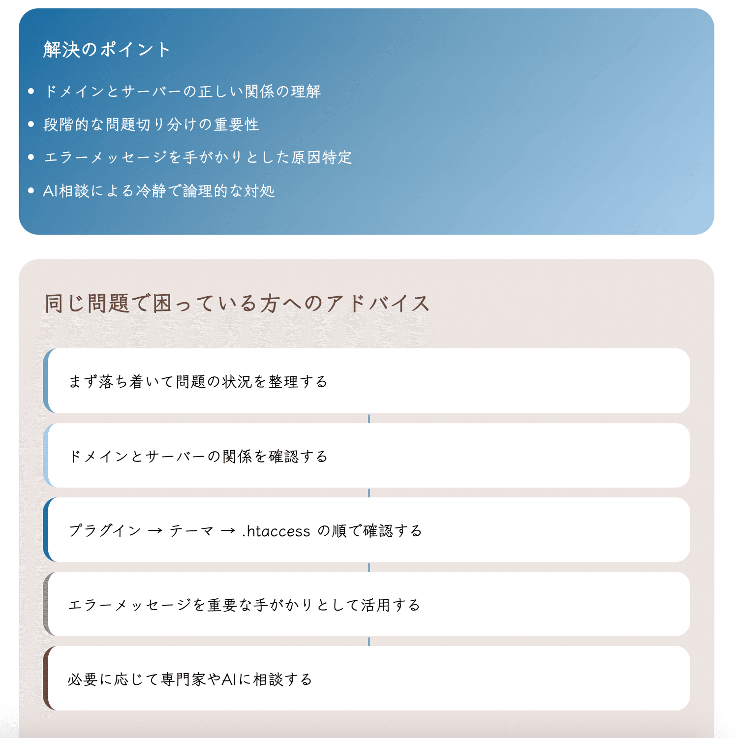 WordPressログイン不可の真犯人は.htaccessだった｜AI（Claude）相談で
