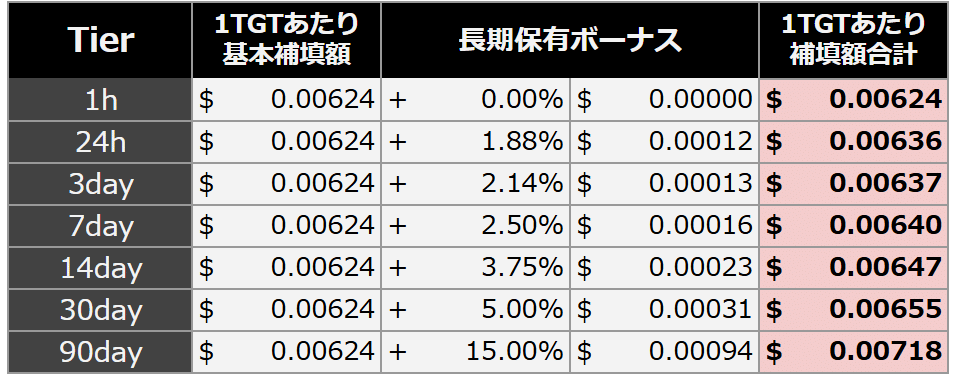 サービス終了のお知らせ｜TOKYO BEAST