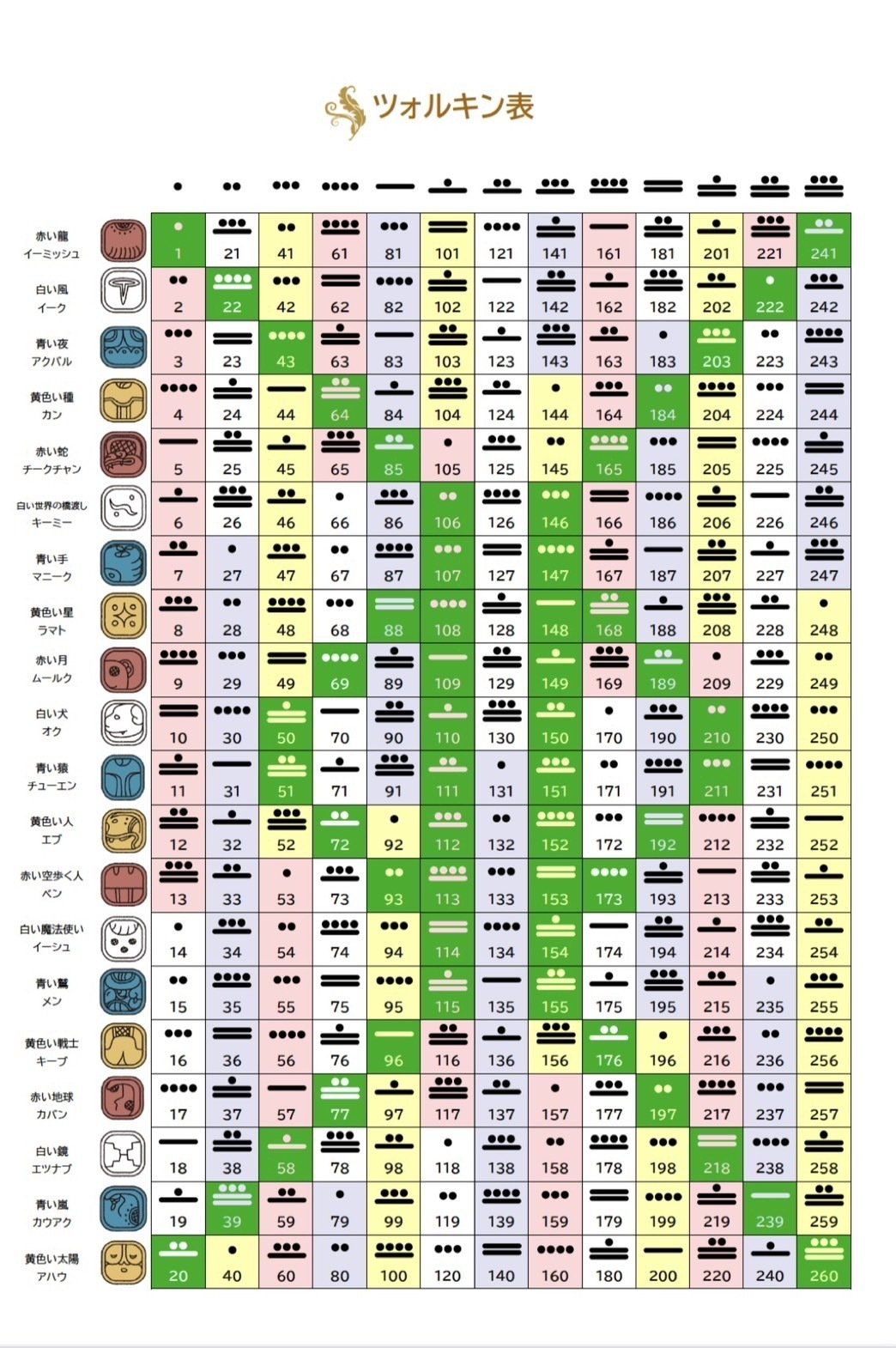 神秘の柱の期間∅.◦｜マヤ暦✶おすすめの過ごし方 〚こよみ〛のチカラ