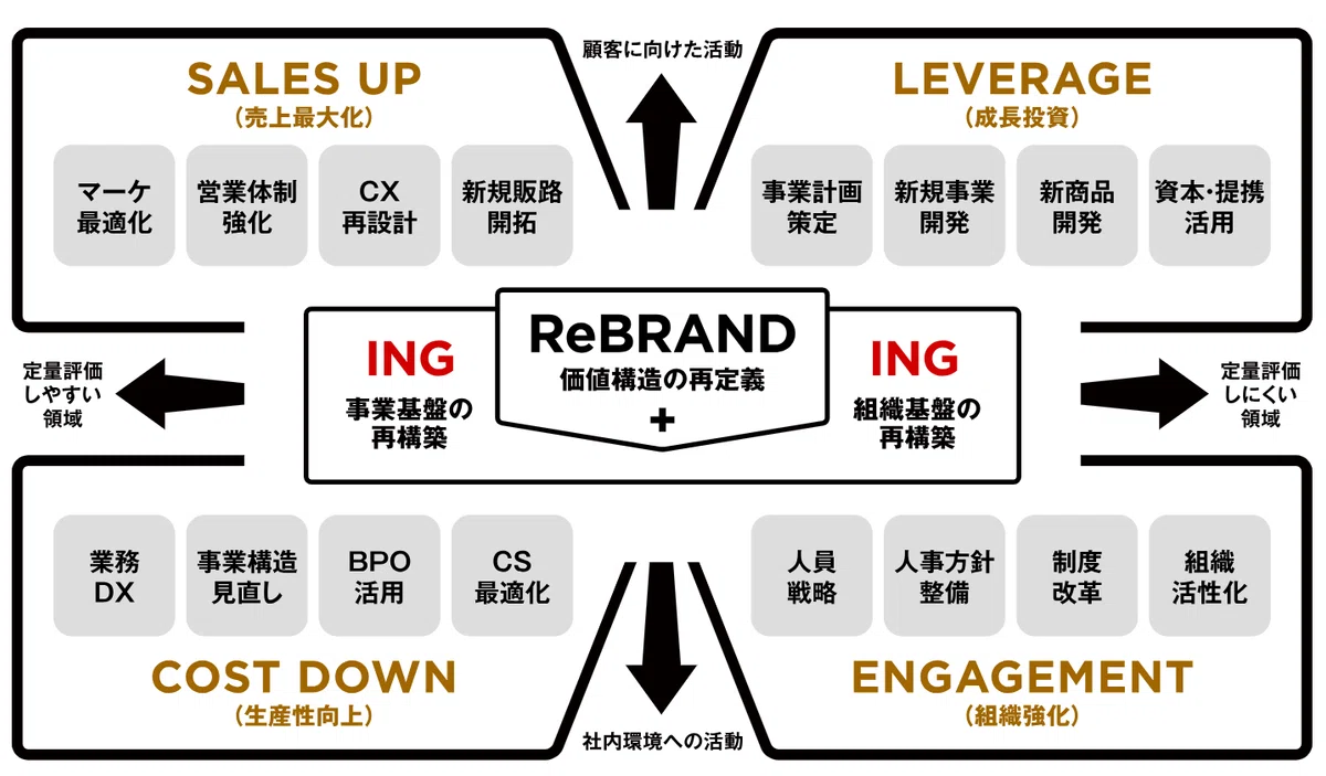 企業ブランド / ビジネス解体新書】「BRANDING TREE®️」で、全体像を