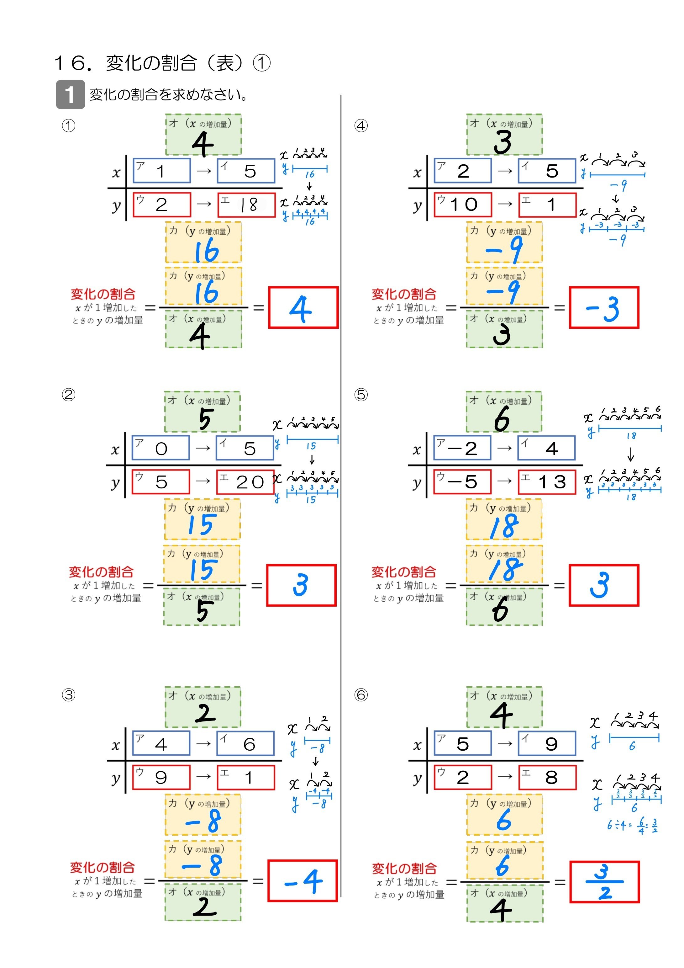 中2 一次関数｜Math_print
