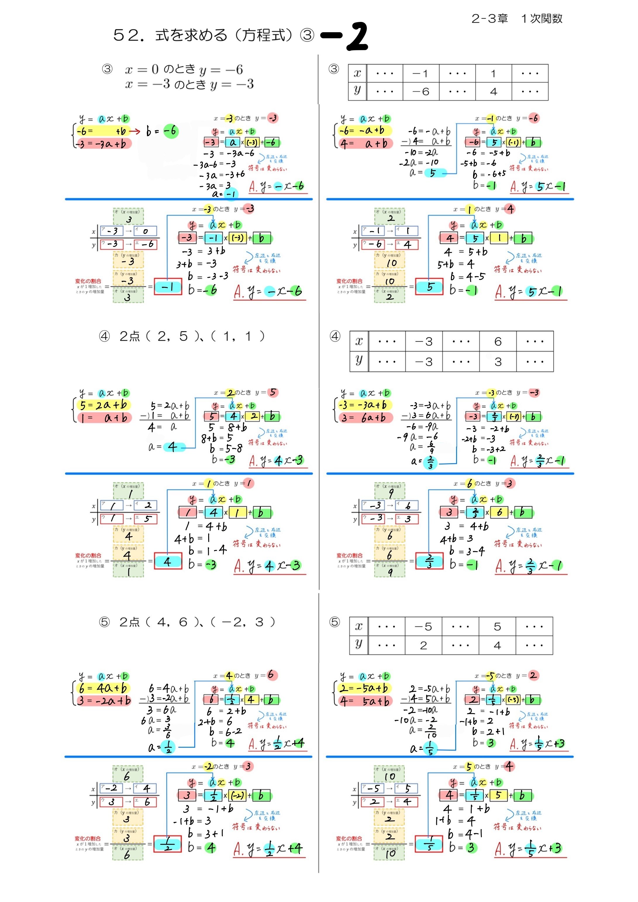 中2 一次関数｜Math_print