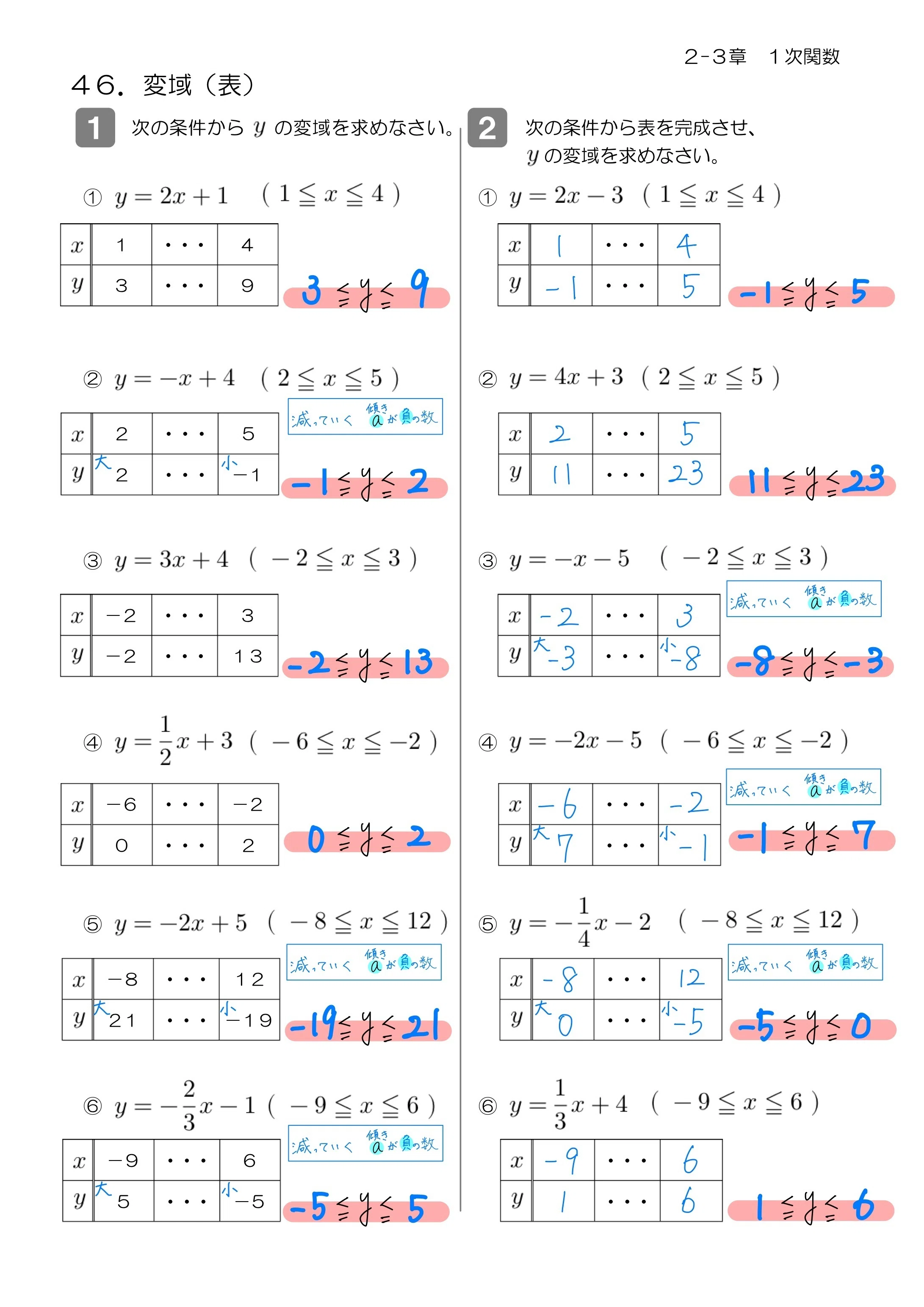 中2 一次関数｜Math_print