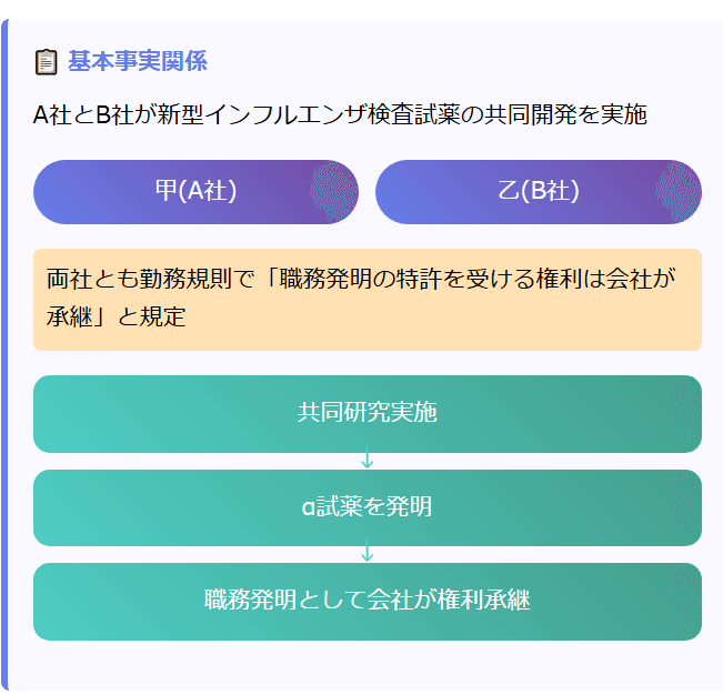 (入手困難)数値限定発明に特有の留意点の解説 明細書作成時から特許訴訟時まで 数値限定発明に特有の留意点の解説 (現代産業選書) | 野中 啓孝