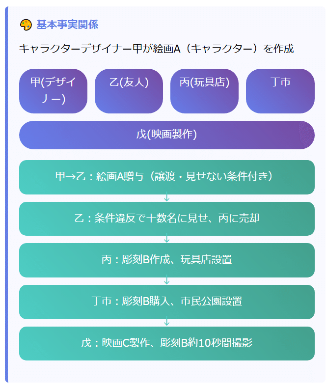 知的財産法 過去問(平成21年度)のウェッブページ＋
