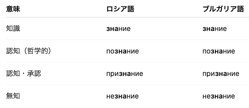 ★ぜ 洋書 ロシア語 / G. K. ベネディクトフ 近代ブルガリア語史から ☆ぜ 洋書 ロシア語 / G. K. ベネディクトフ 近代ブルガリア語史