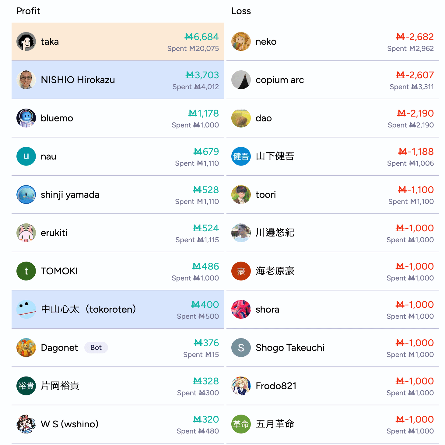 チームみらいが当選するか」という予測市場を開いてみた結果、見事に市場の結果が現実を当てた話｜高木俊輔 Shunsuke Takagi