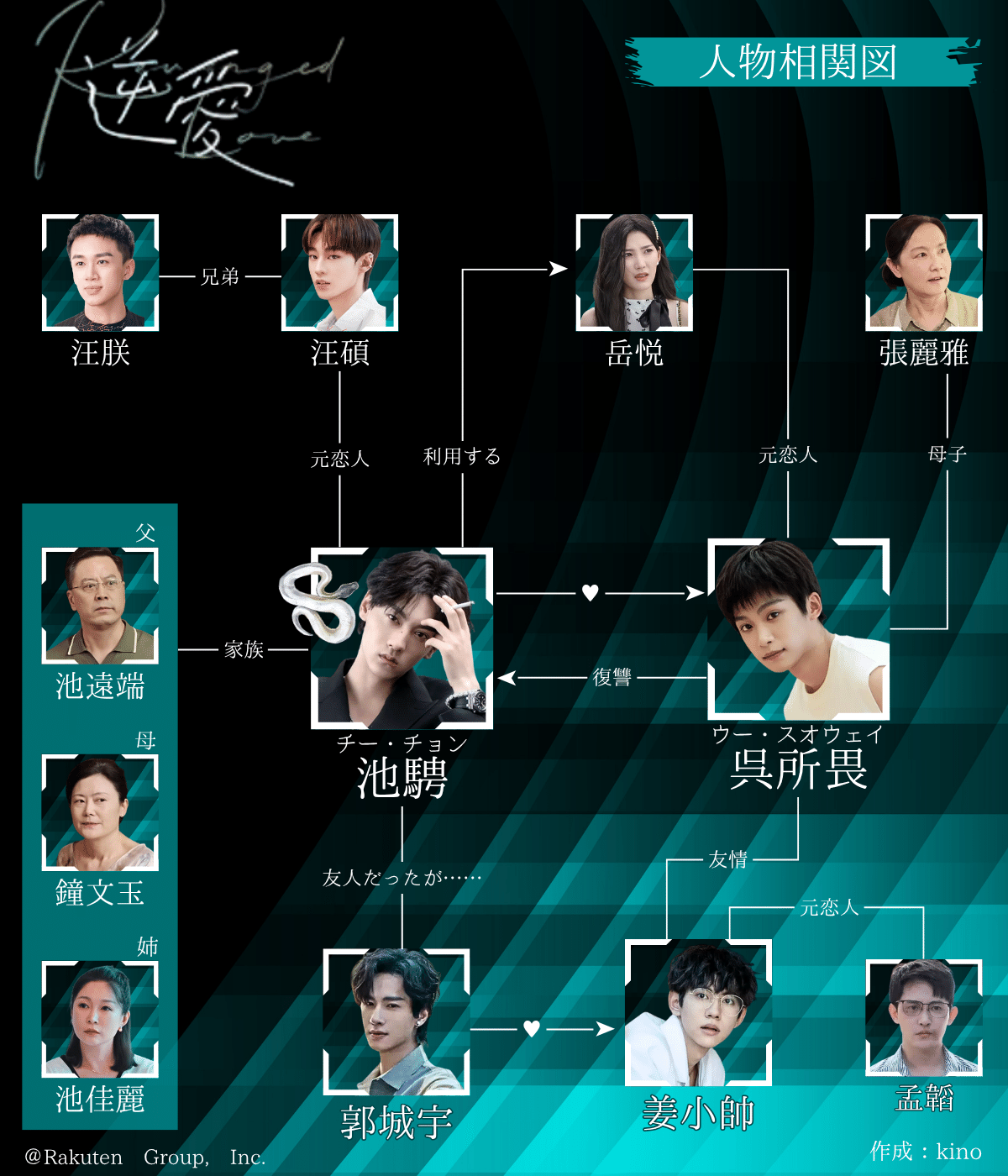 BLドラマ「逆愛」の相関図とキャスト紹介｜kino