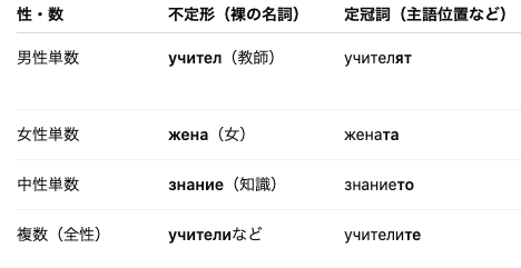 ★ぜ 洋書 ロシア語 / G. K. ベネディクトフ 近代ブルガリア語史から ☆ぜ 洋書 ロシア語 / G. K. ベネディクトフ 近代ブルガリア語史