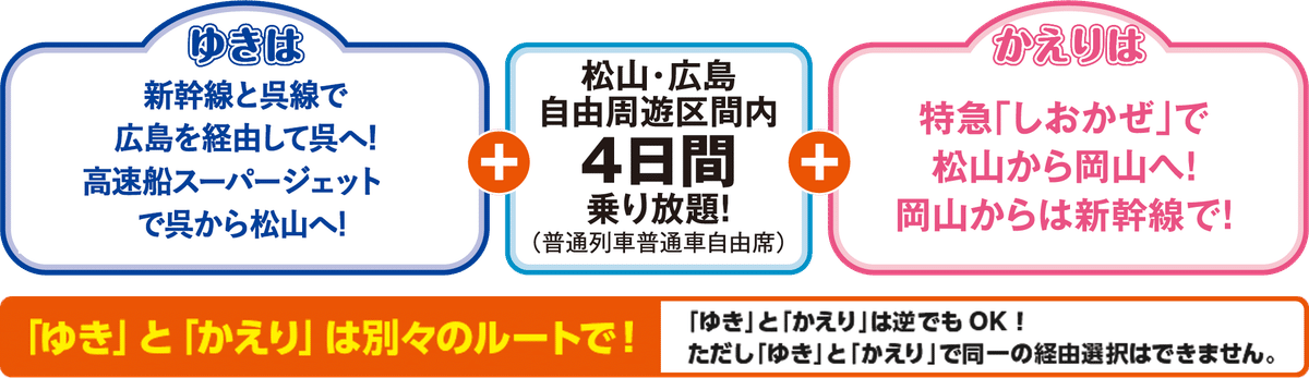 走らなかった鉄道を追って【松山・広島割引きっぷ2025レポ】広島