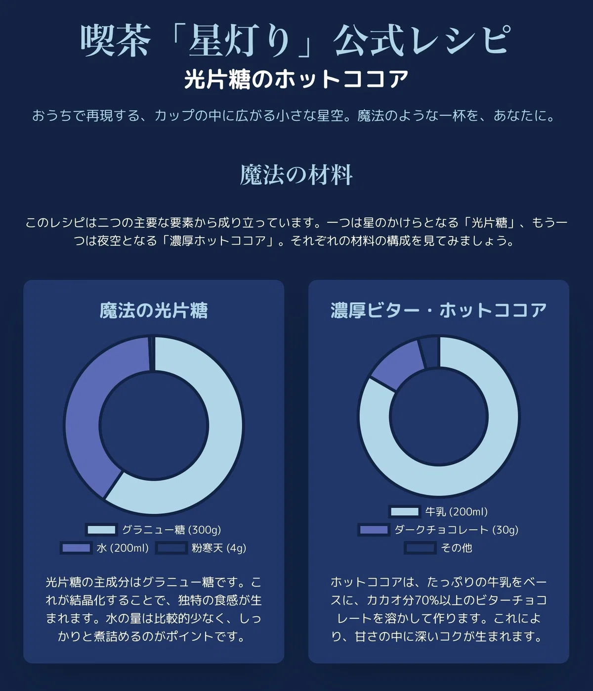 【インフォグラフィック❶】光片糖のホットココア