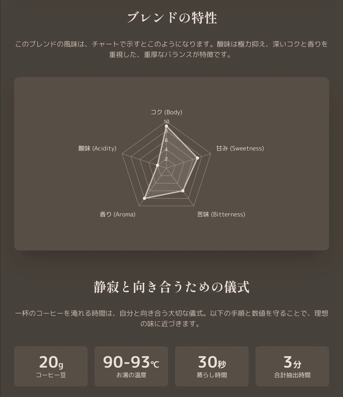 【インフォグラフィック❷】無音の森ブレンド