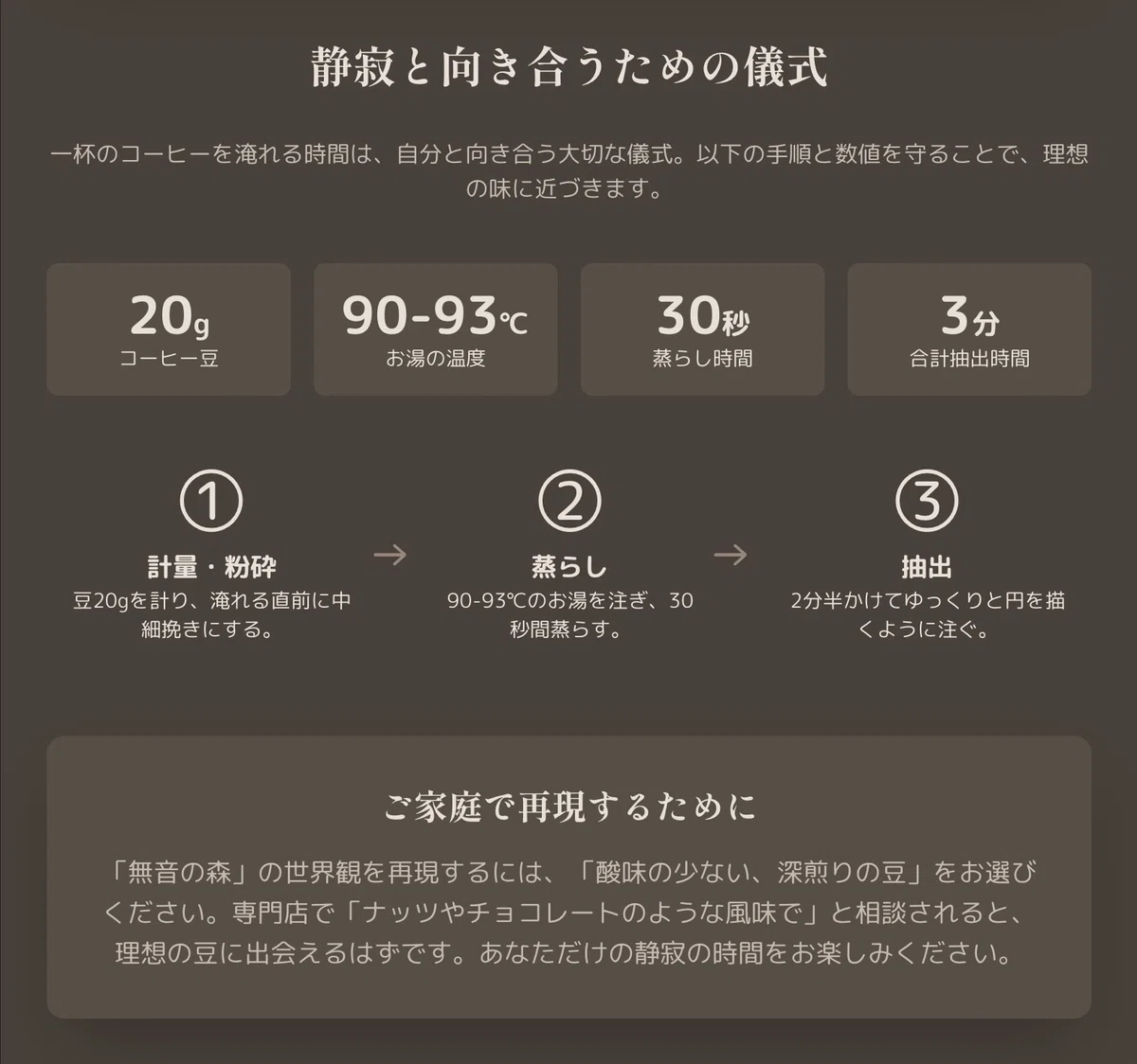 【インフォグラフィック❸】無音の森ブレンド