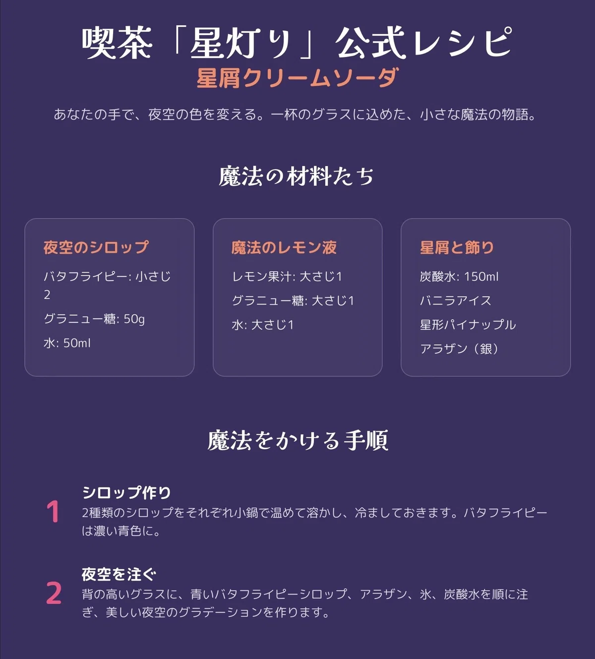 【インフォグラフィック❶】星屑クリームソーダ