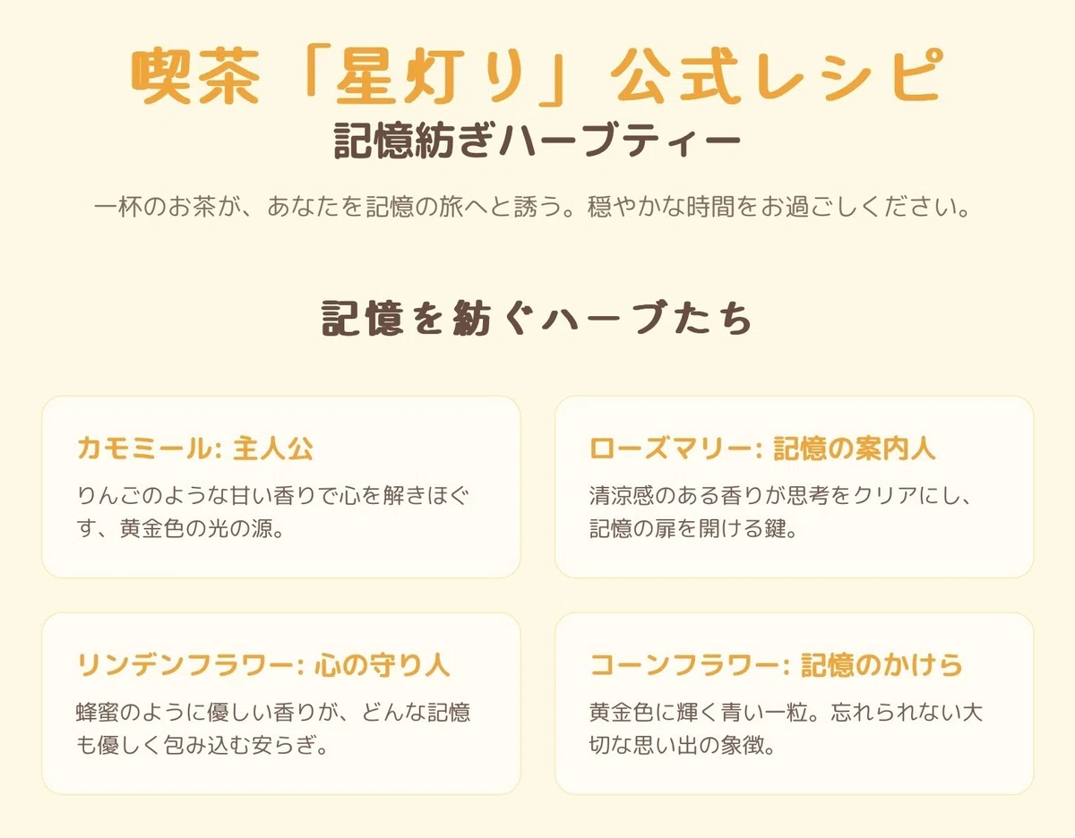 【インフォグラフィック❶】記憶紡ぎハーブティー