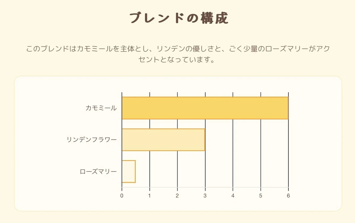 【インフォグラフィック❷】記憶紡ぎハーブティー