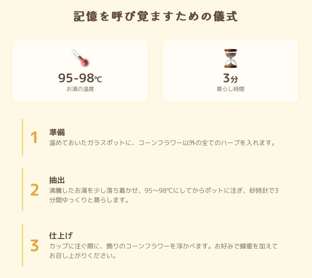 【インフォグラフィック❸】記憶紡ぎハーブティー