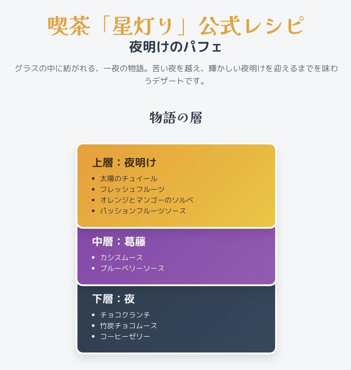 【インフォグラフィック❶】夜明けのパフェ