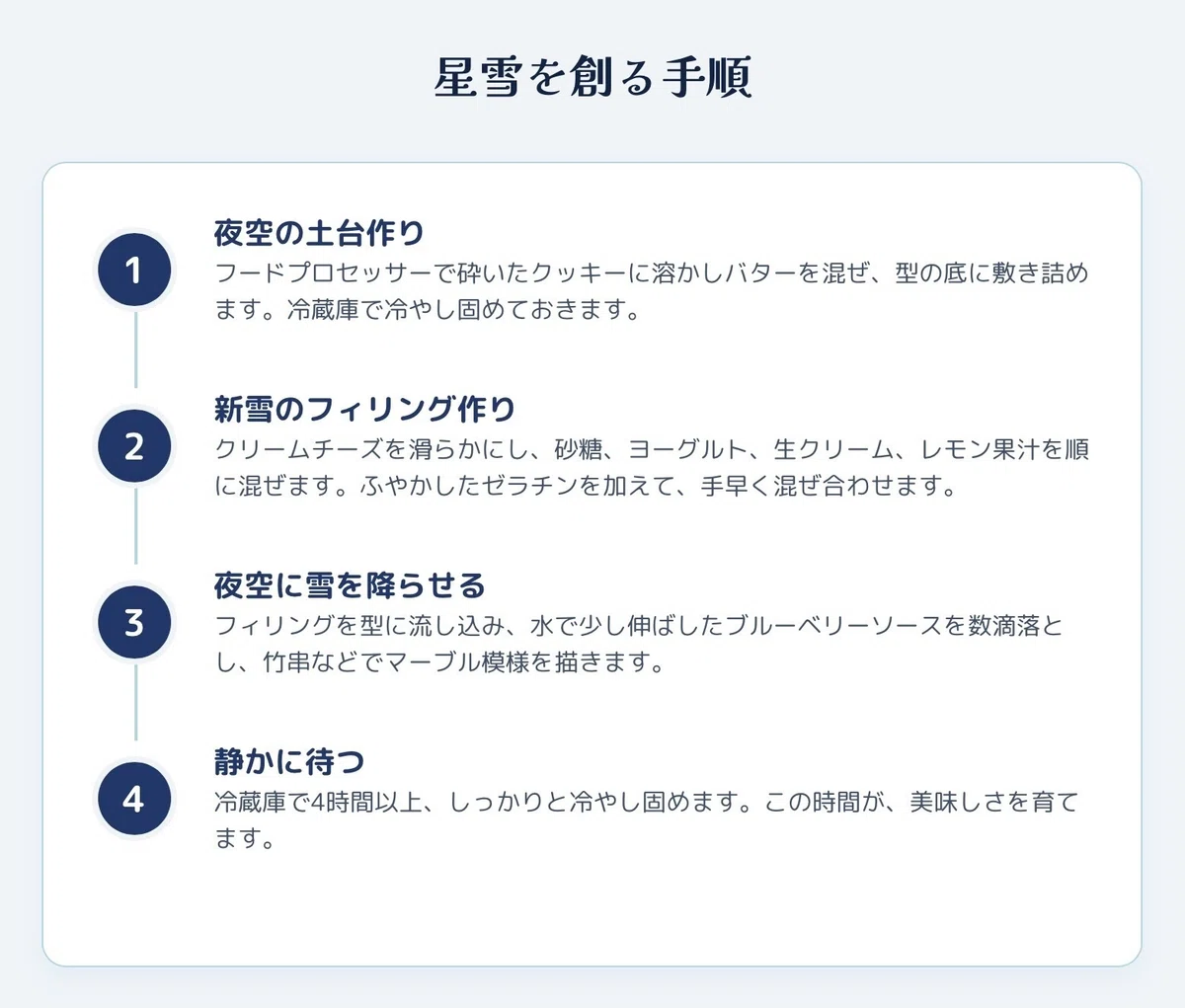 【インフォグラフィック❷】 星雪チーズケーキ