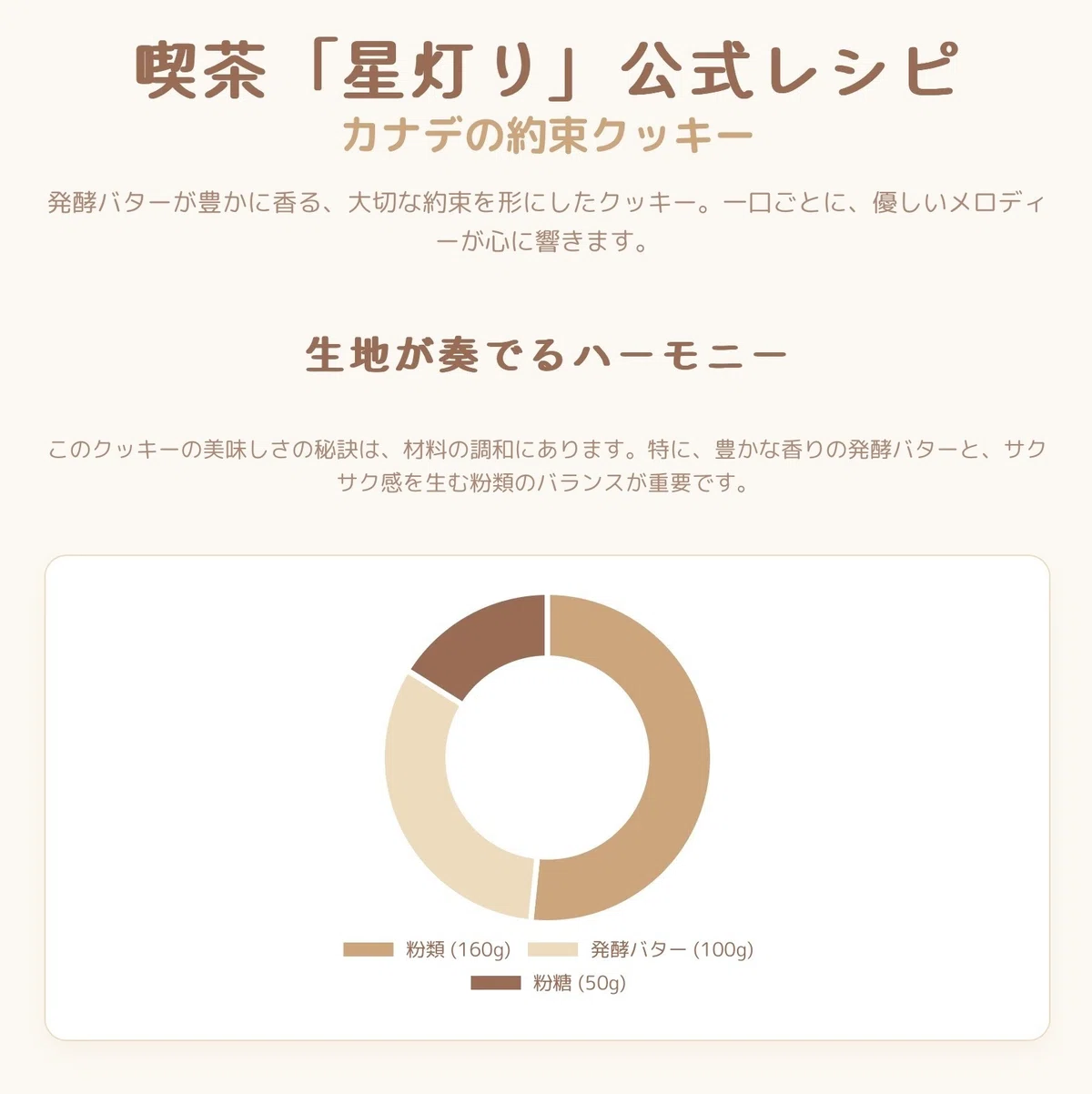 【インフォグラフィック❶】カナデの約束クッキー