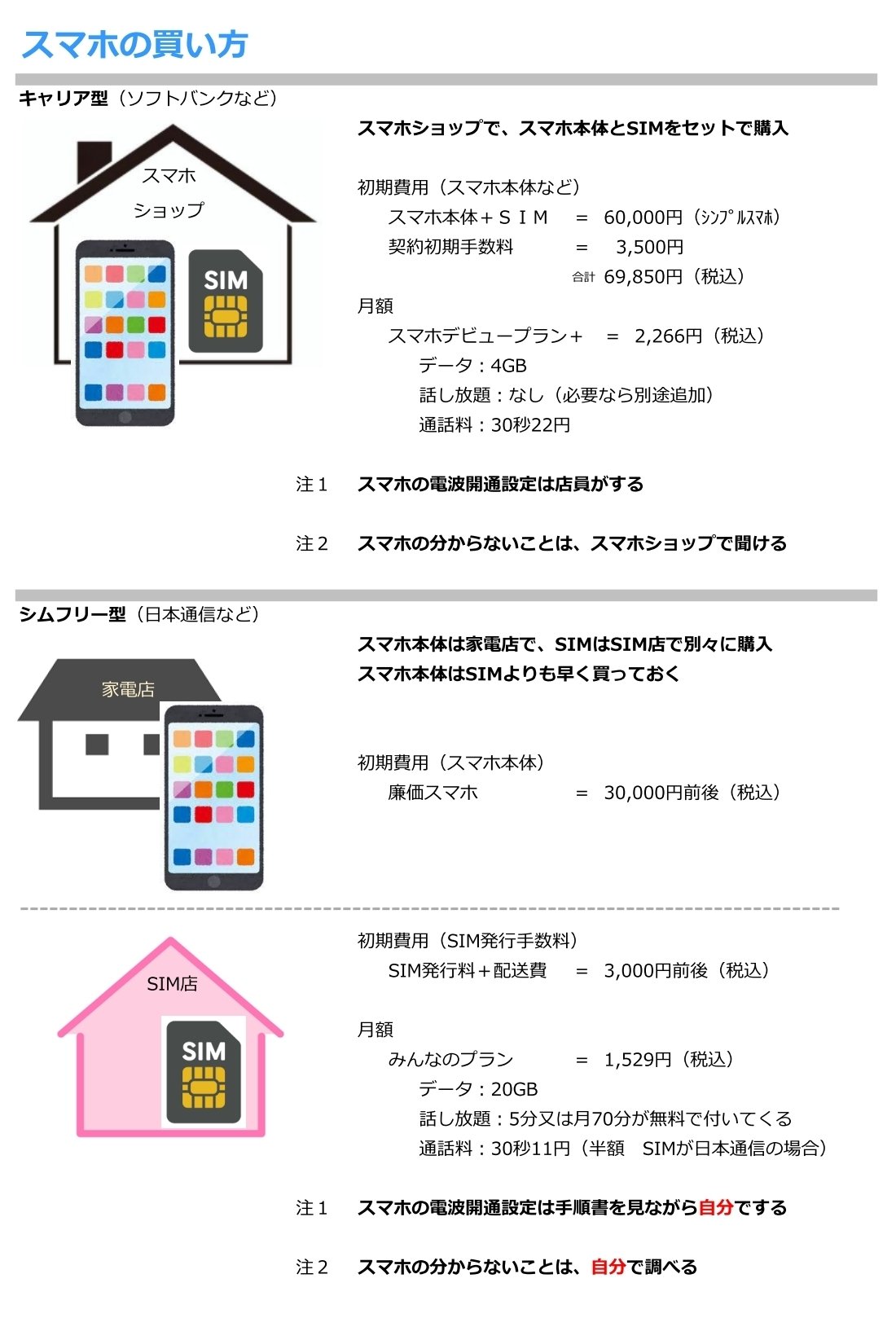 やすまろ　他の方は購入をお控えください。 定休日＆営業時間変更のお知らせ】 今日で6月も終わり、明日から
