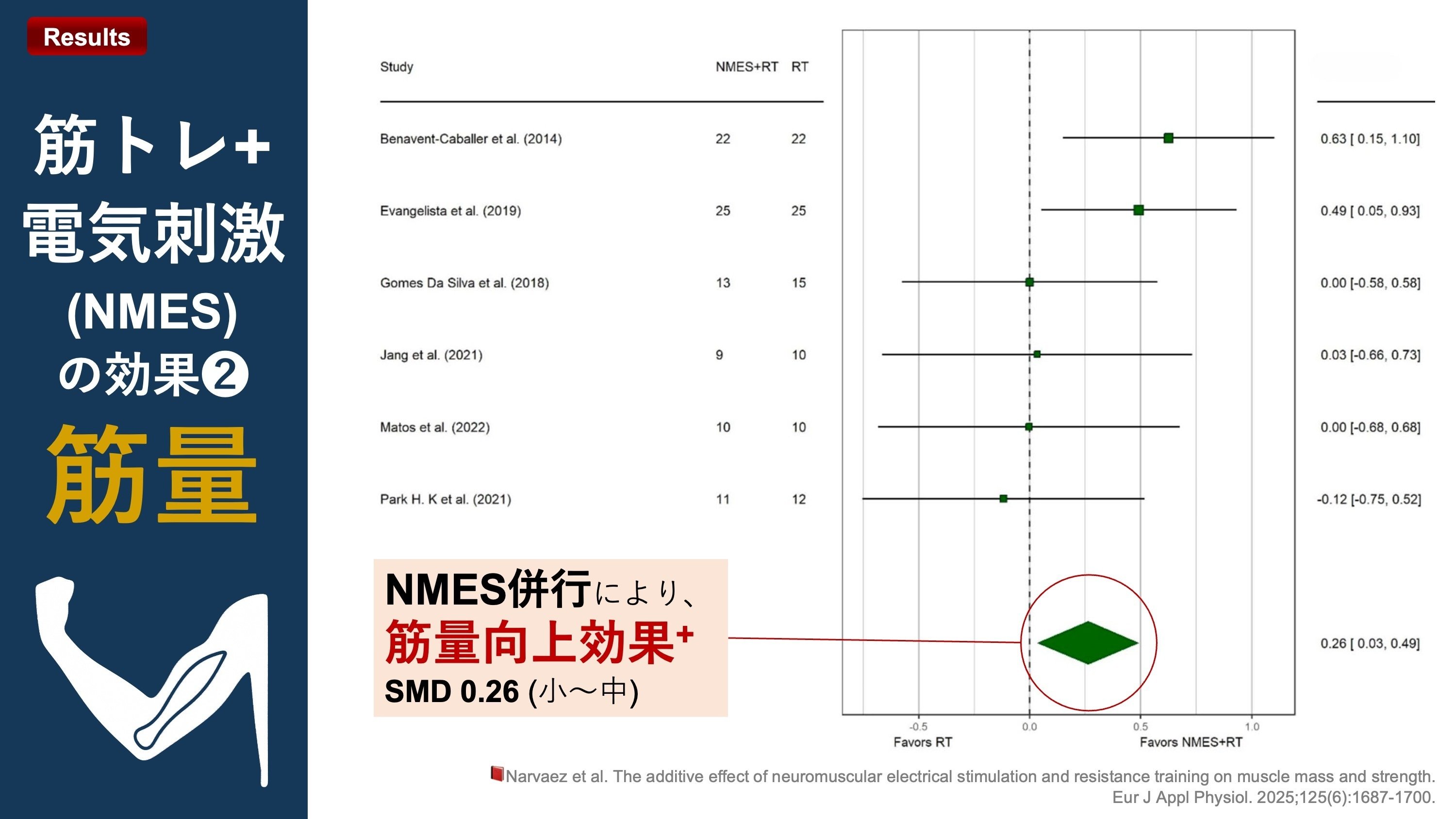 筋トレ+電気刺激（NMES）の効果｜Super Human | 理学療法士
