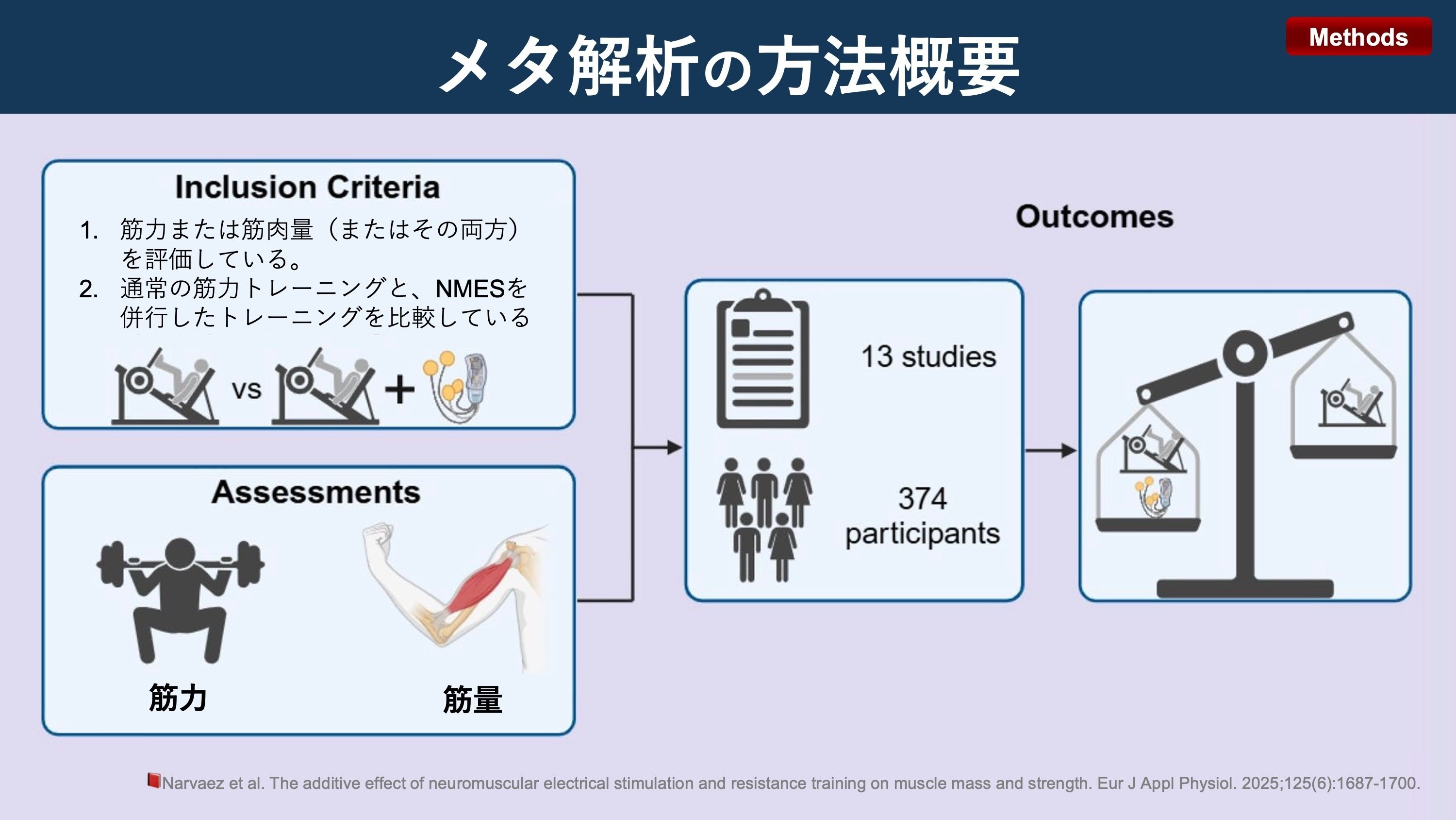 筋トレ+電気刺激（NMES）の効果｜Super Human | 理学療法士