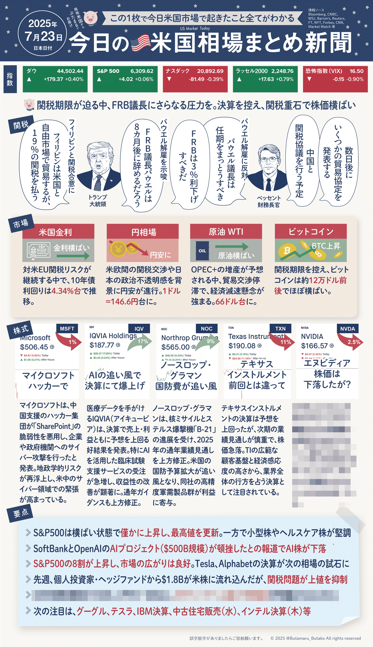 毎日配信！2025年7月23日の米国株式市場まとめ新聞（なぜ株価は横ばい？）｜ぶたまる (米国株投資 )