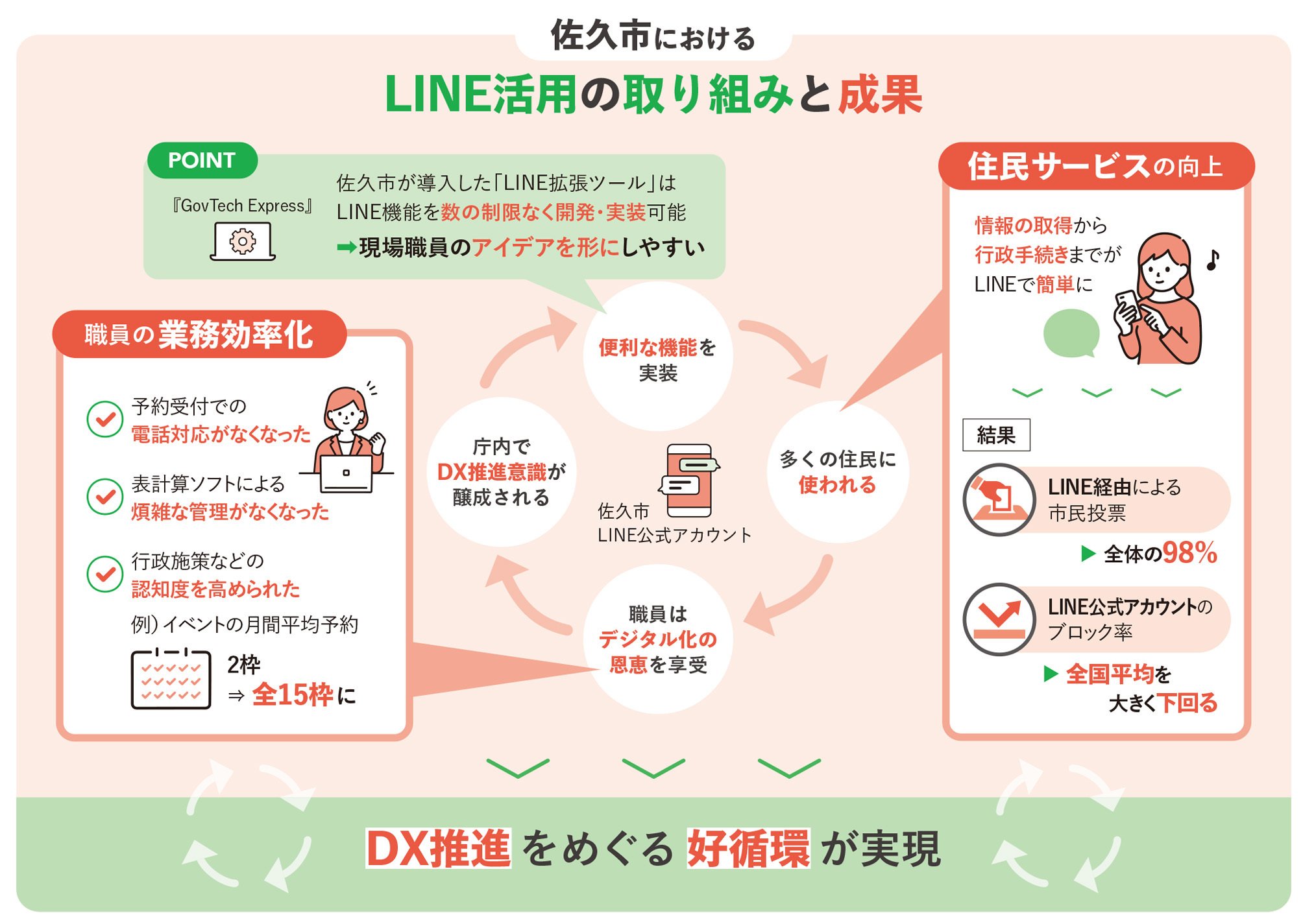 【広島県公務員対策特化】ピンポイント教材 自治体通信67号にて、長野県佐久市事例「住民サービスへのLINEの