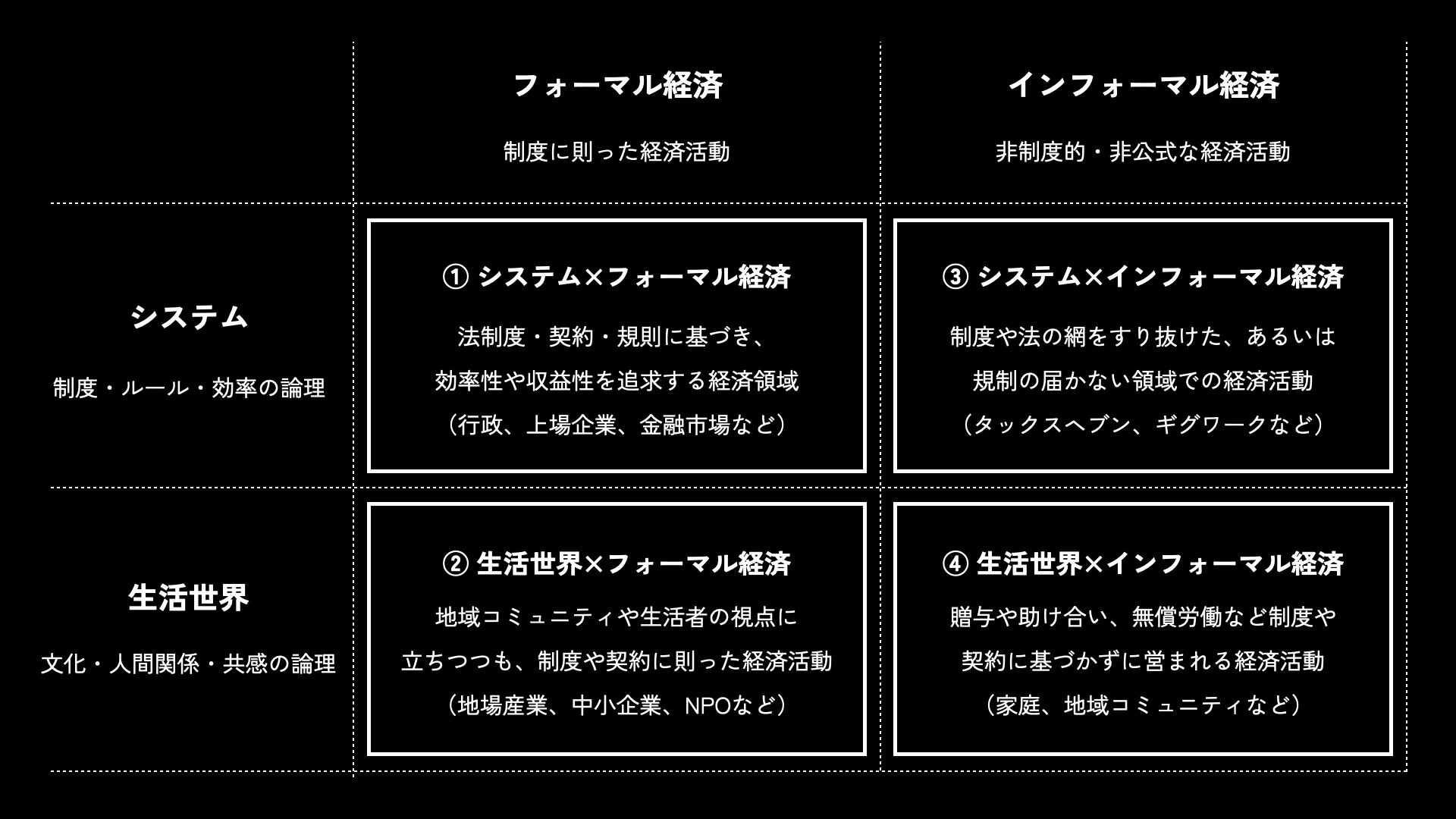 活動歴および当時の関連ビジュアル記録