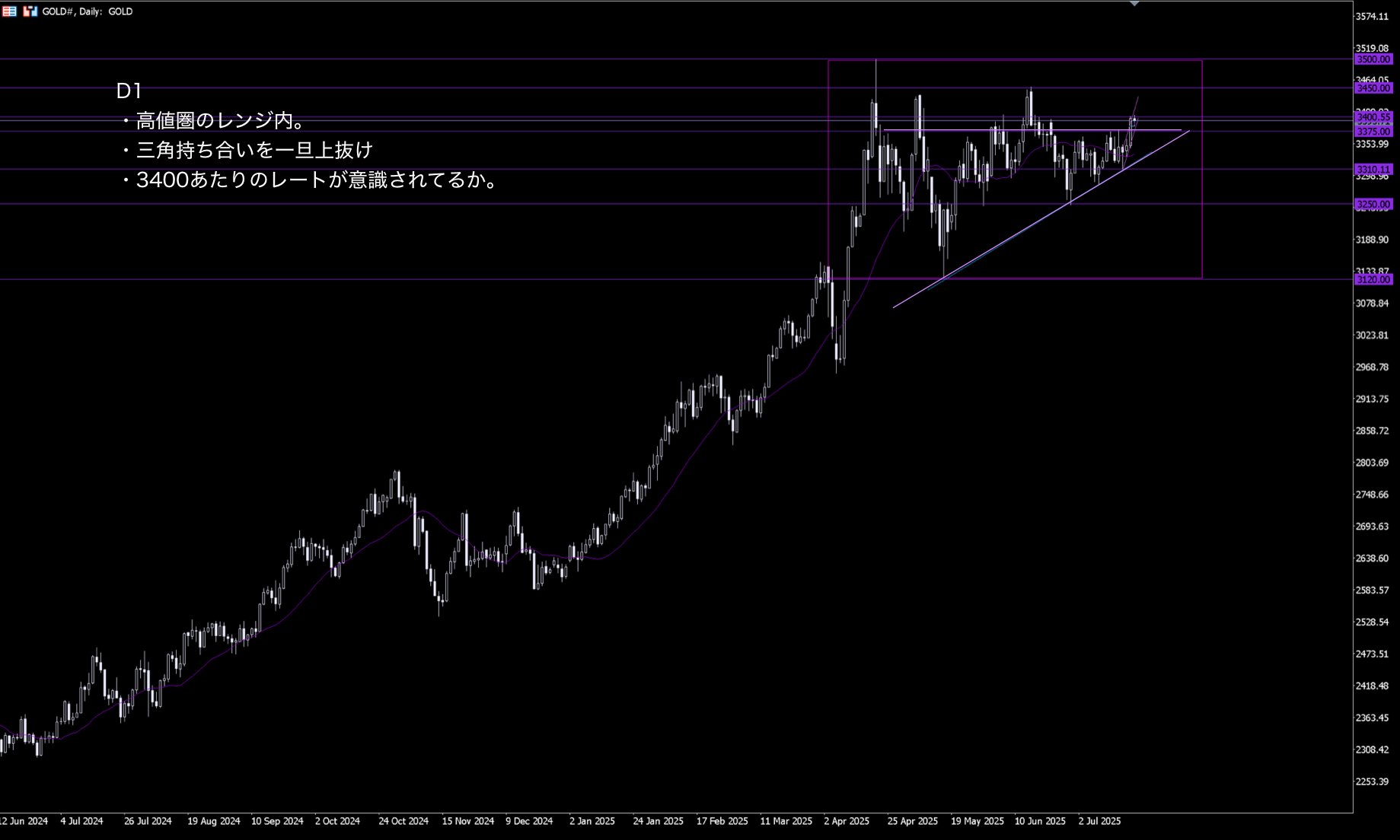 GOLD】 +29.4pips 25.7.22 Tue 環境認識+トレード｜蒼葉GOLD