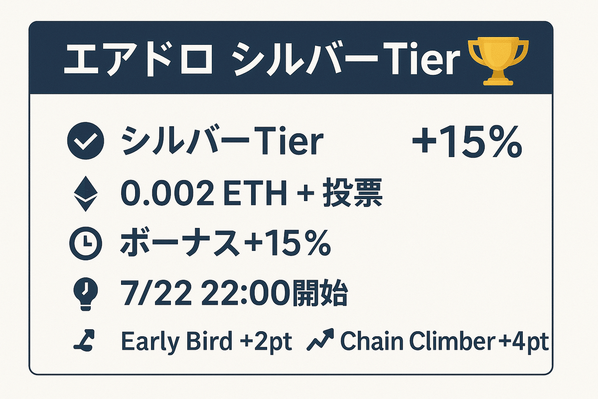 エアドロBoundless SilverTier完全ガイド｜安全参加術｜仮想通貨