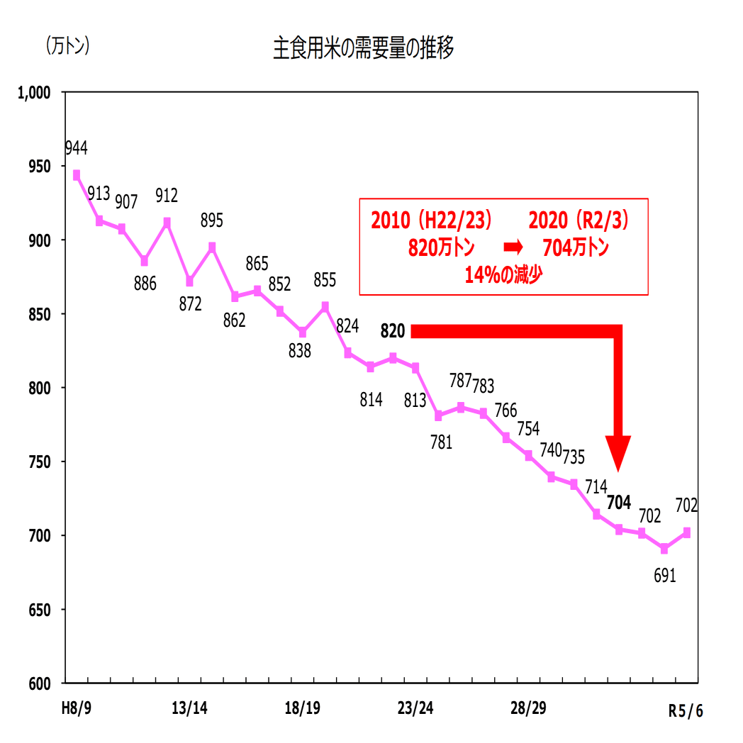 令和の米騒動」とは何だったのか？インターネットのデータから観測してみた｜njun