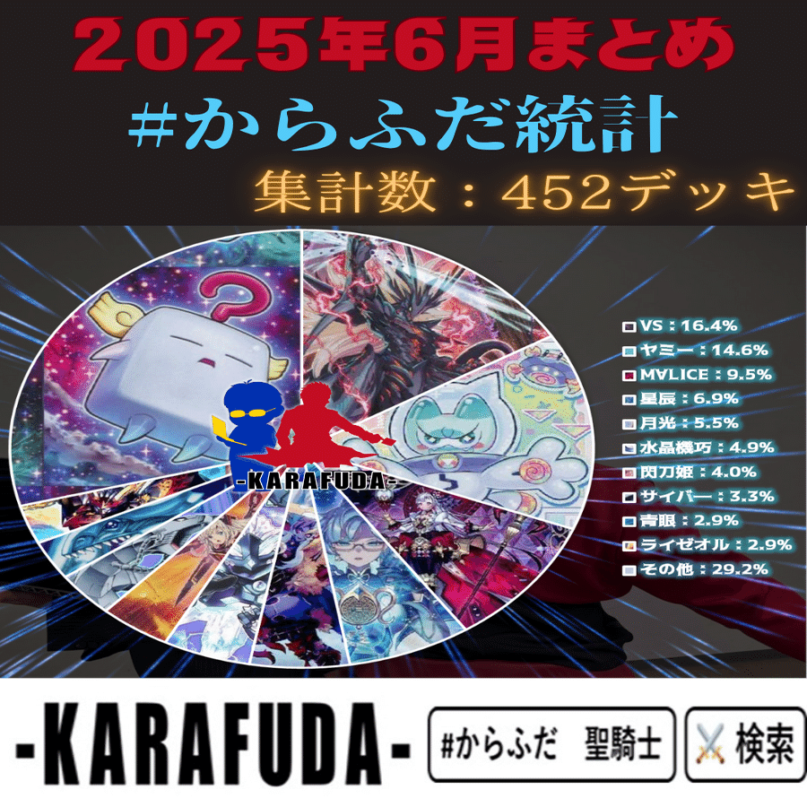遊戯王OCG】2025年6月からふだ統計～遊戯王大会結果分析～｜C.B