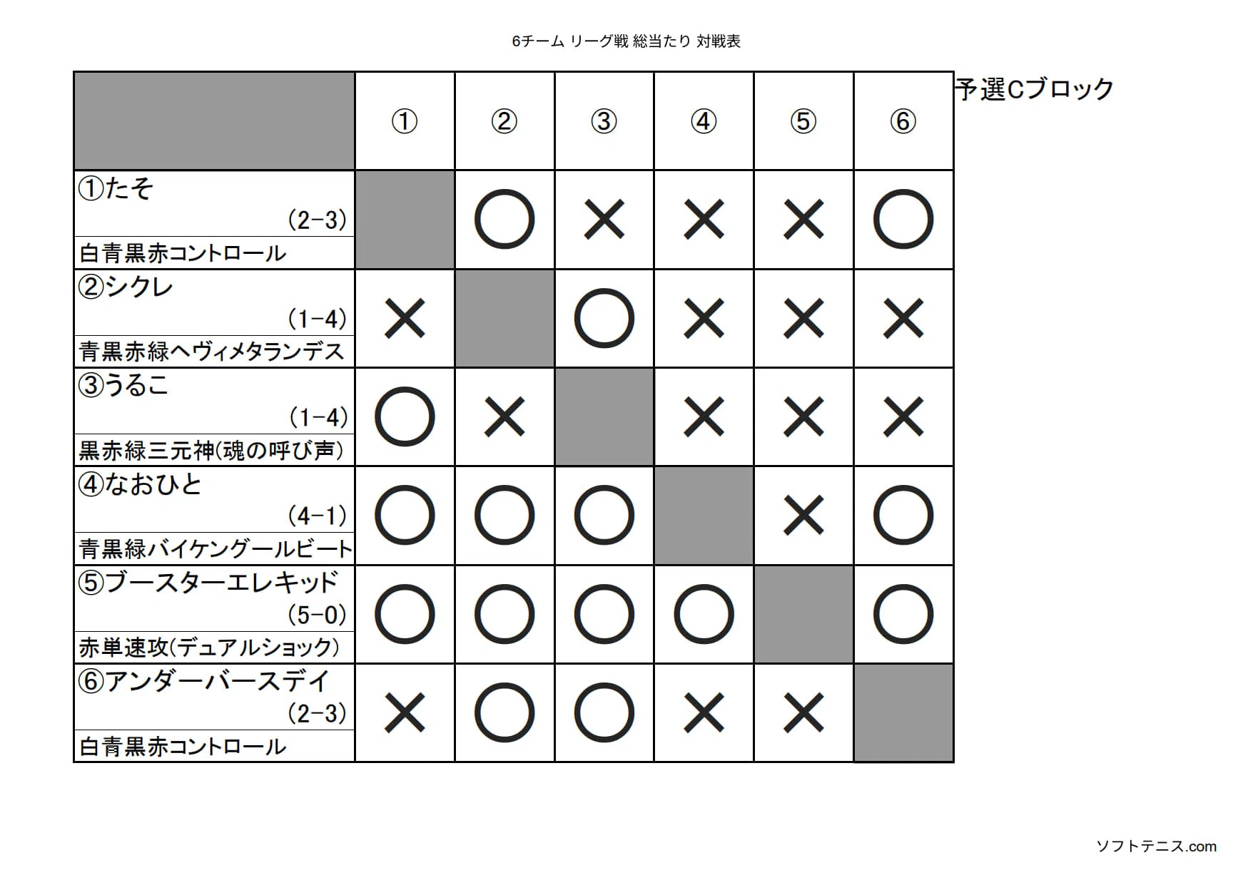 第1回シクレ杯in横浜 上位デッキと環境の感想文。｜シオザキ