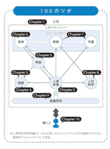 【まとめ売り】坪谷邦生　図解シリーズ3冊セット 81eSwGzWV2L._UF350,350_QL50_.jpg